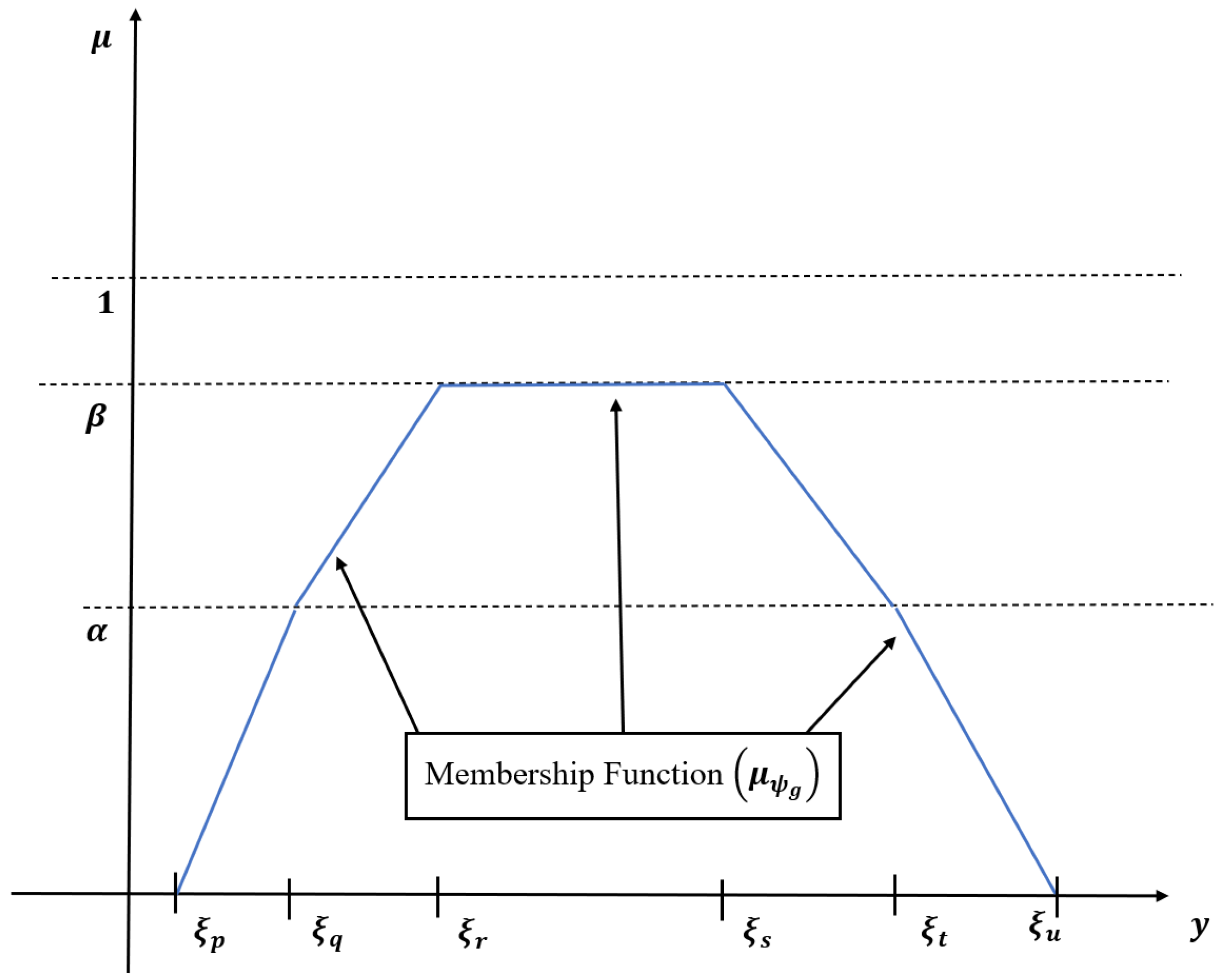 Systems 11 00231 g002 Systems 11 00231 g002