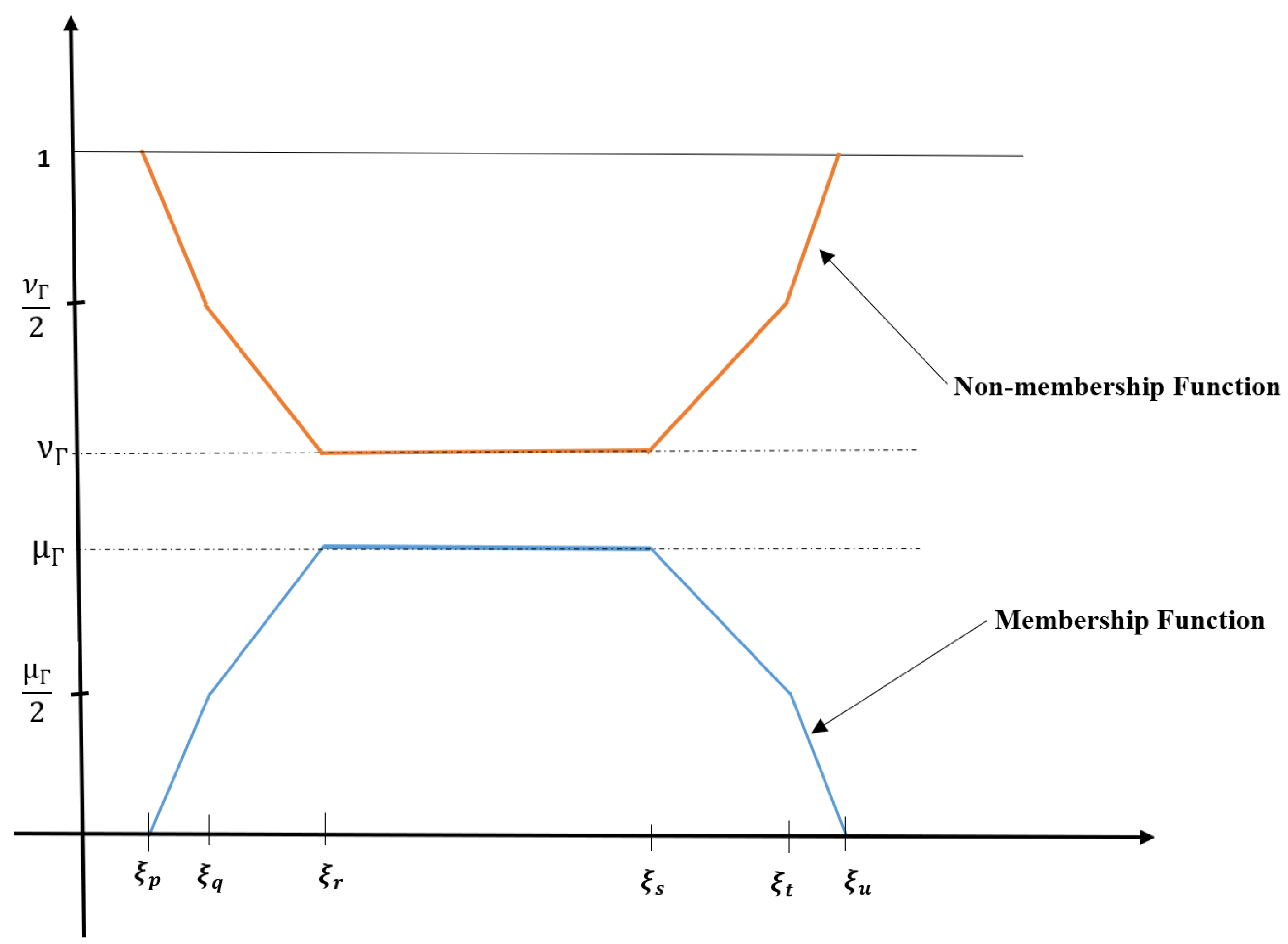 Systems 11 00231 g004 Systems 11 00231 g004