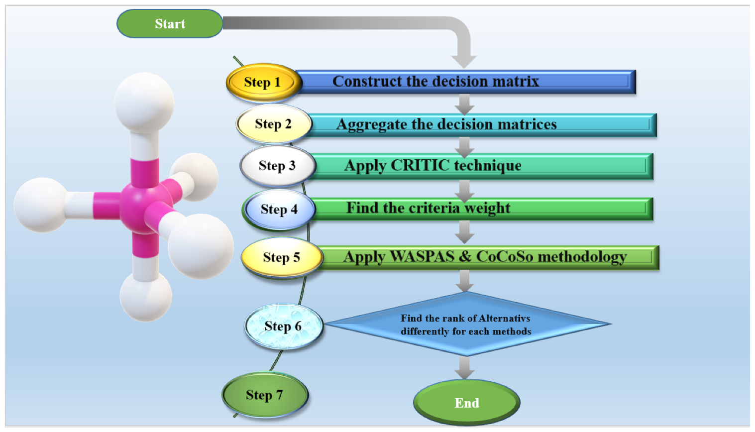 Systems 11 00231 g005 Systems 11 00231 g005