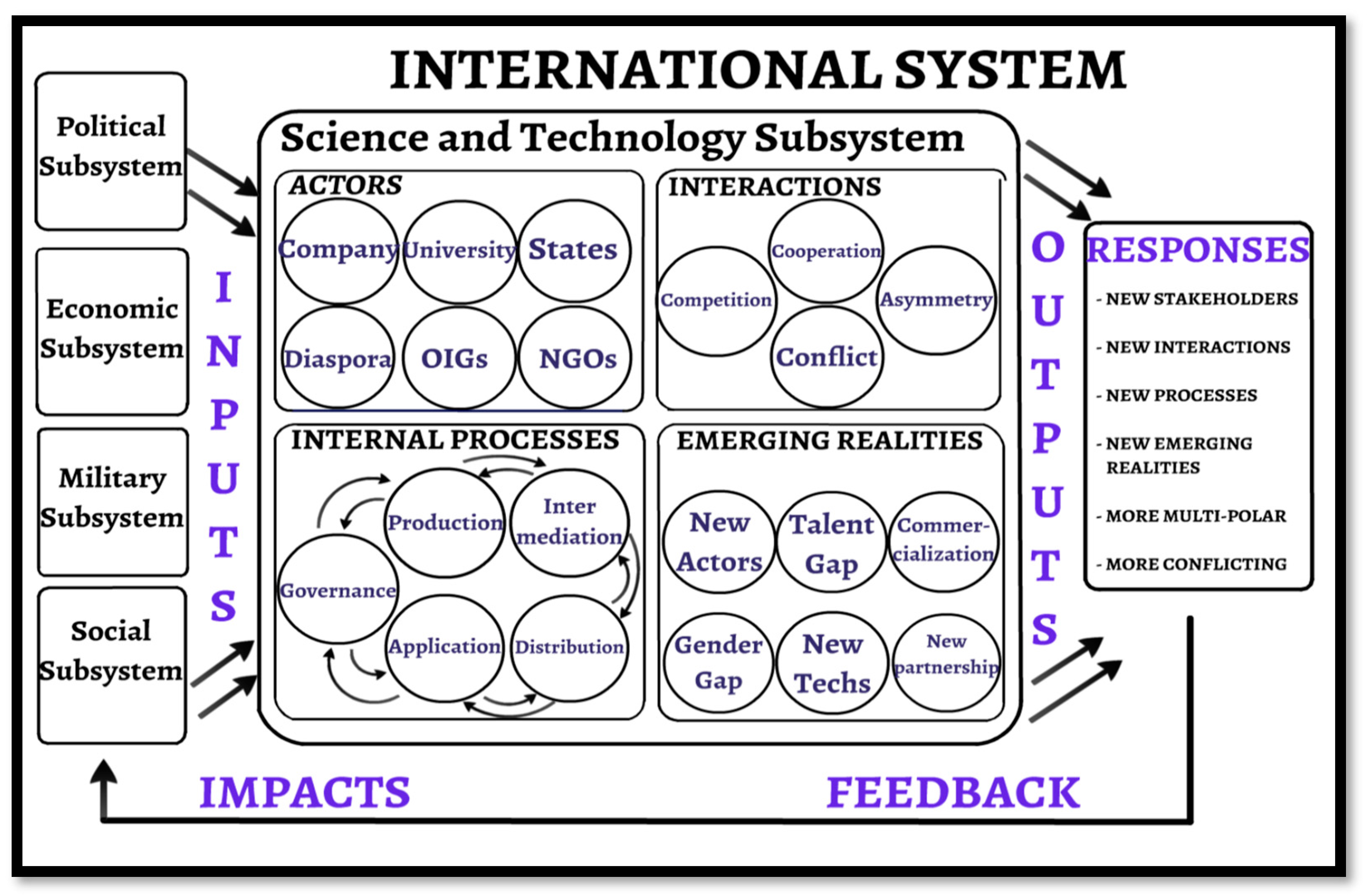 Systems 11 00232 g002