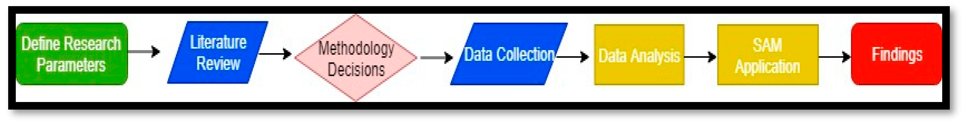 Systems 11 00232 sch001