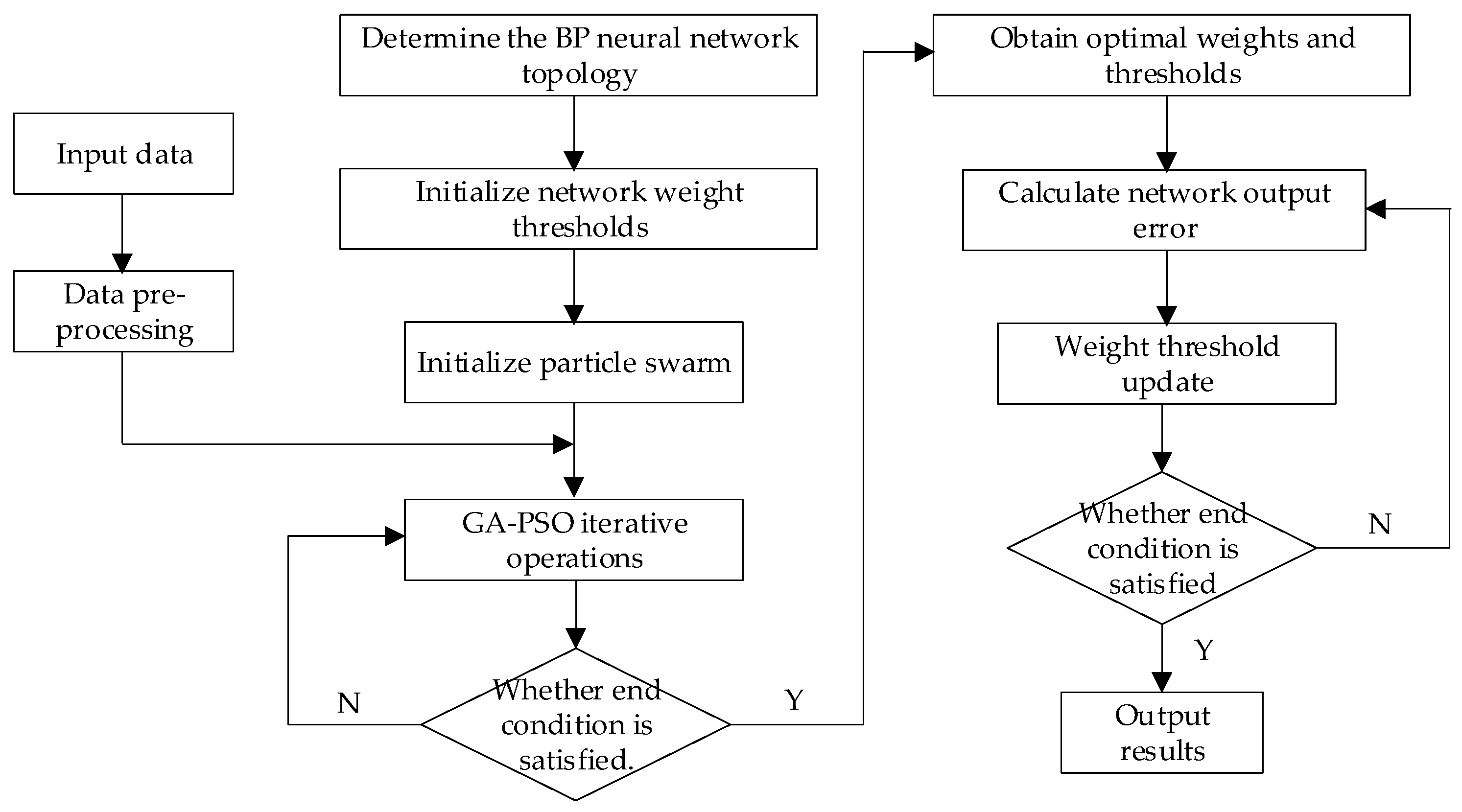 Systems 11 00233 g003