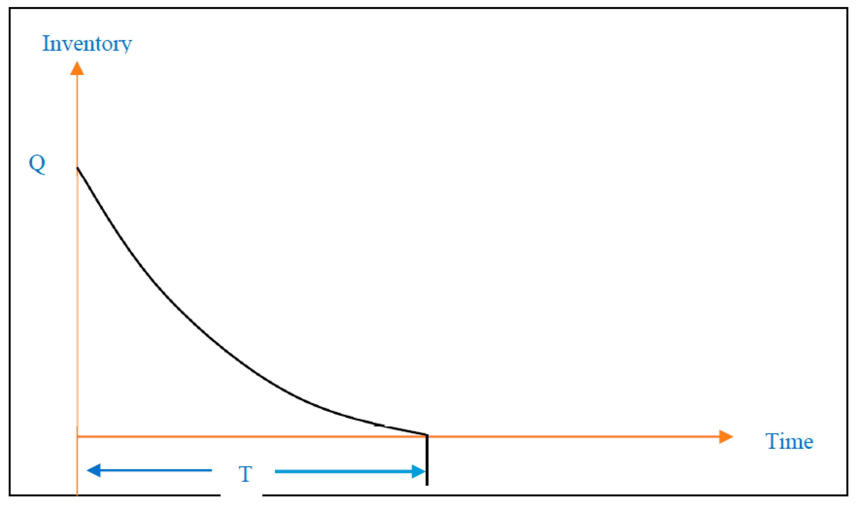 Systems 11 00235 g003 Systems 11 00235 g003