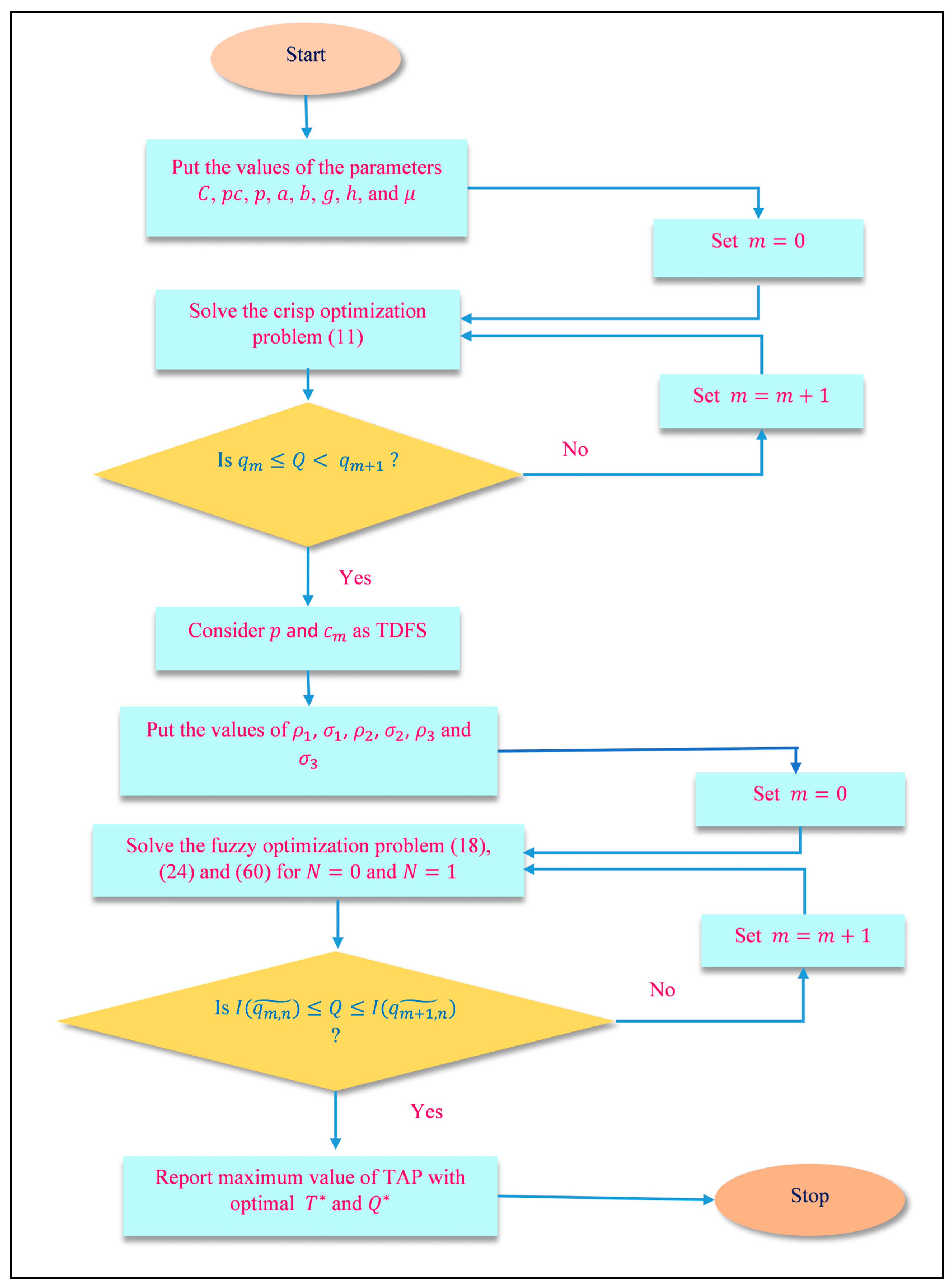 Systems 11 00235 g004 Systems 11 00235 g004