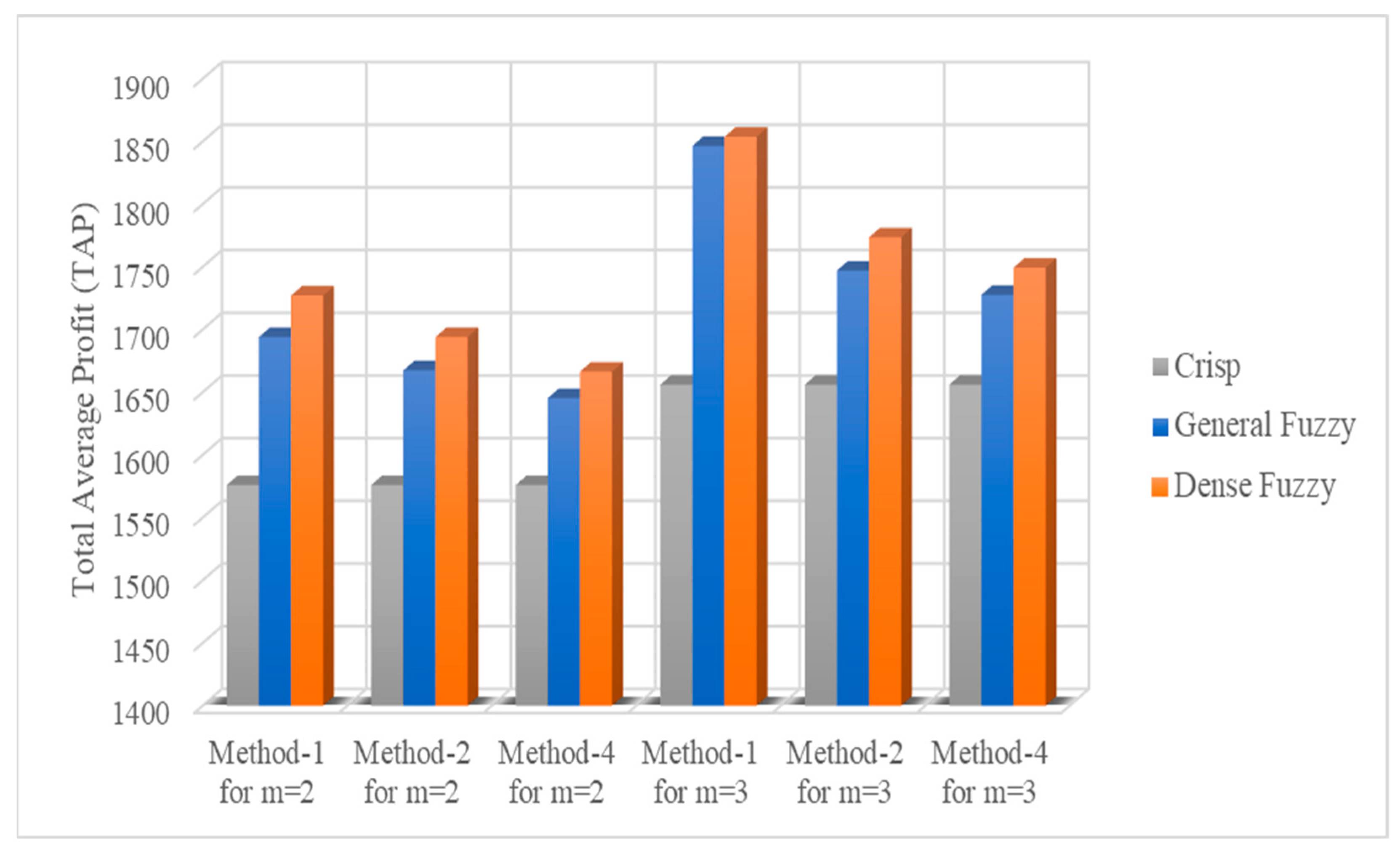 Systems 11 00235 g006 Systems 11 00235 g006