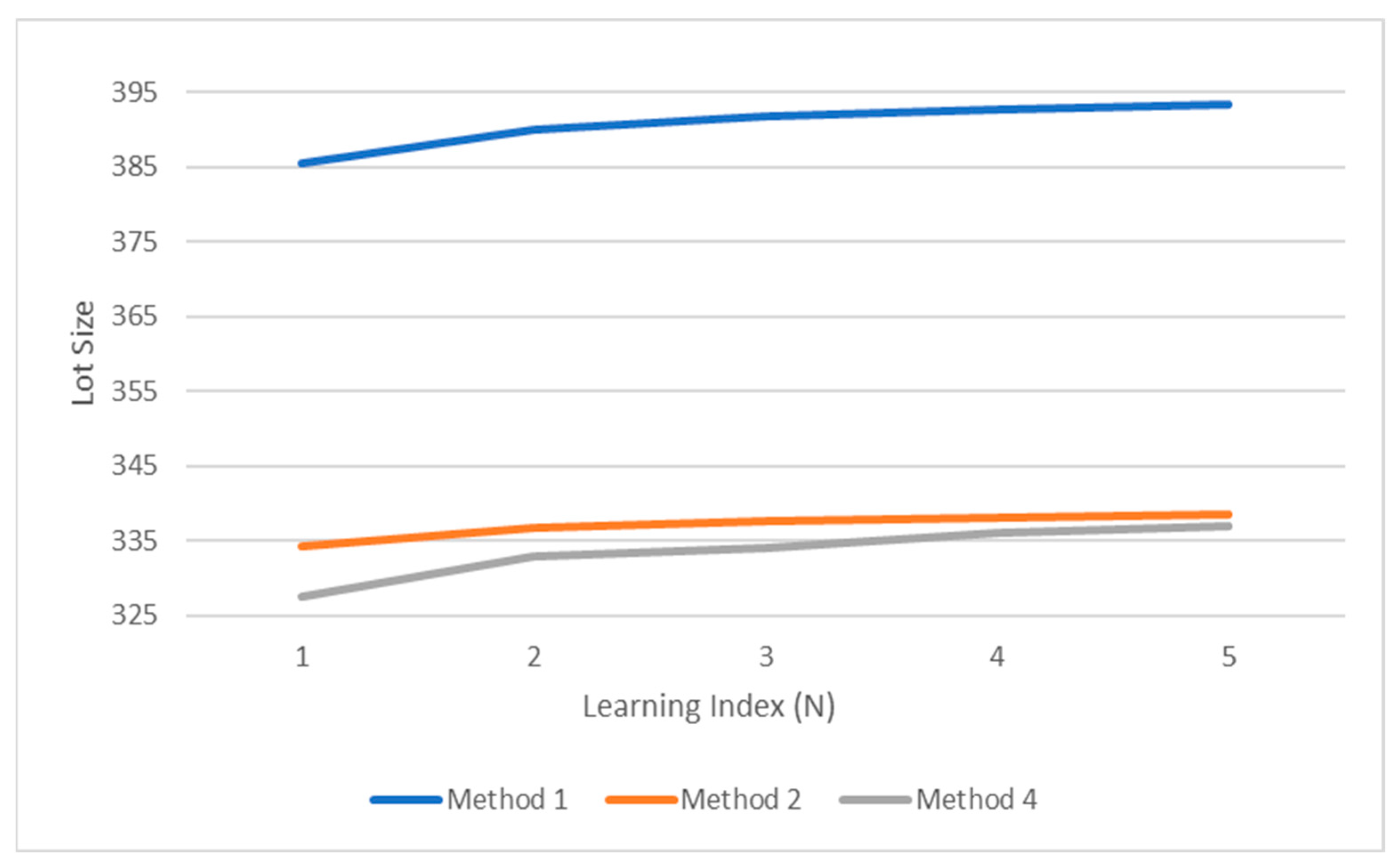 Systems 11 00235 g007 Systems 11 00235 g007