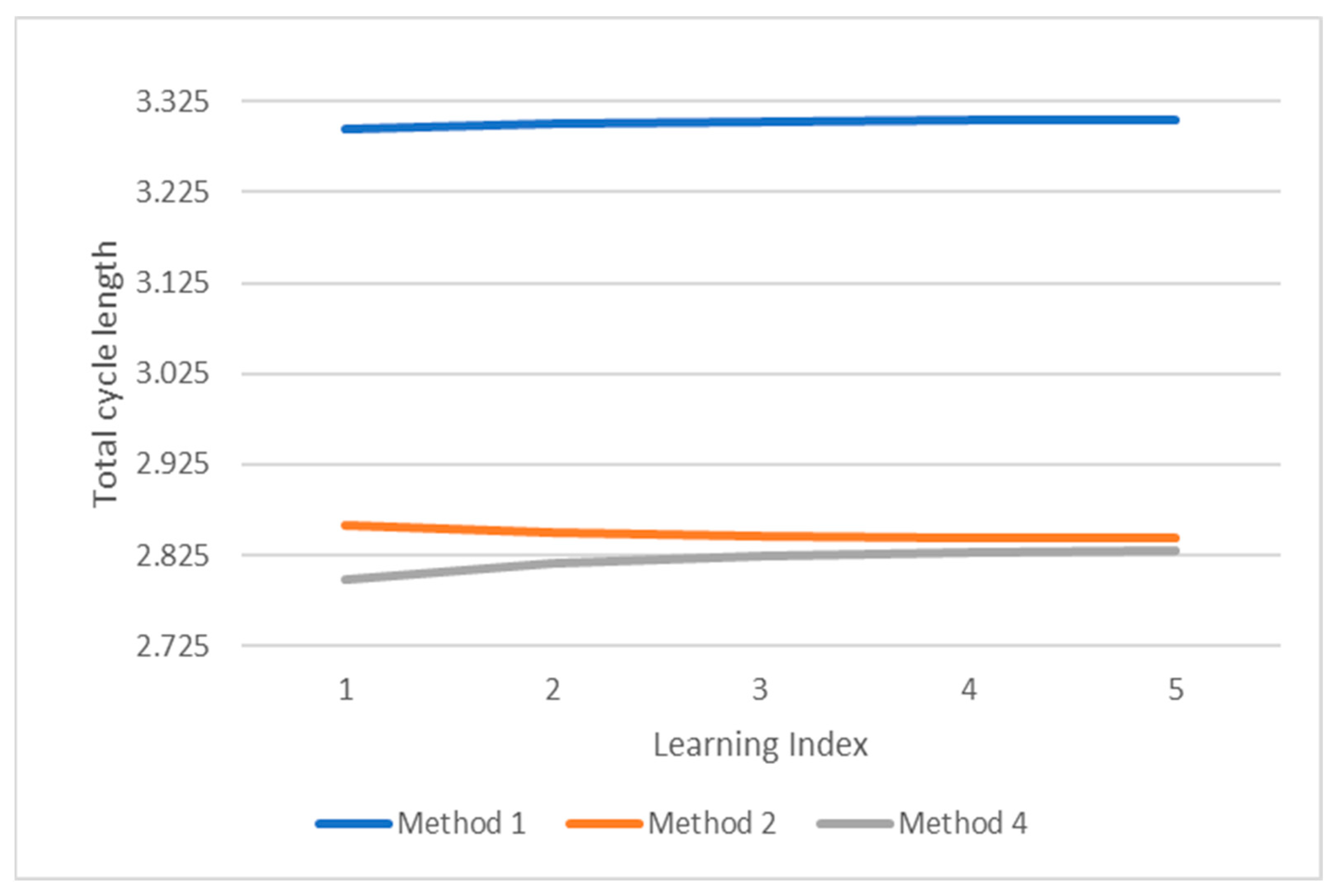 Systems 11 00235 g008 Systems 11 00235 g008