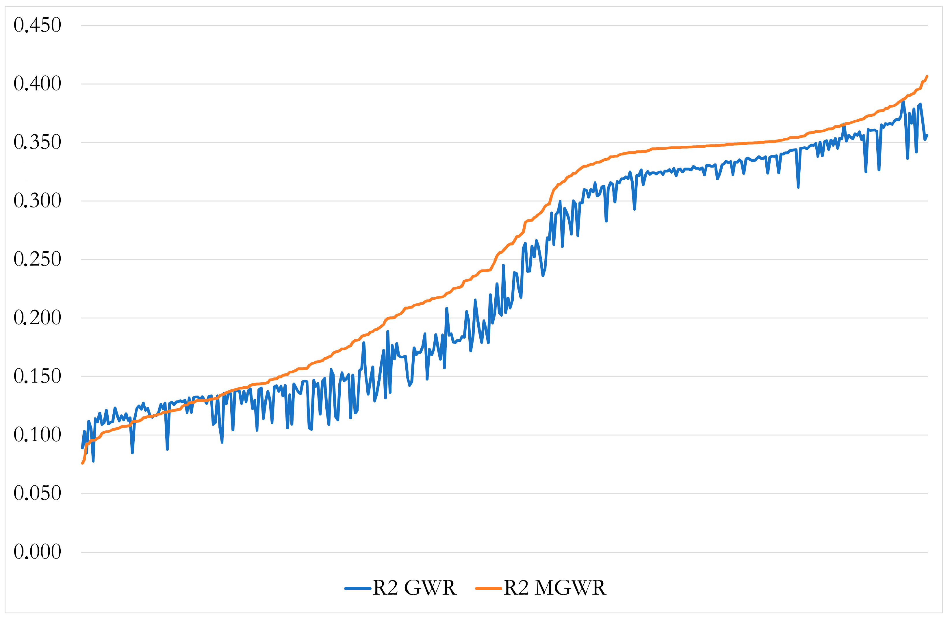 Systems 11 00236 g009 Systems 11 00236 g009