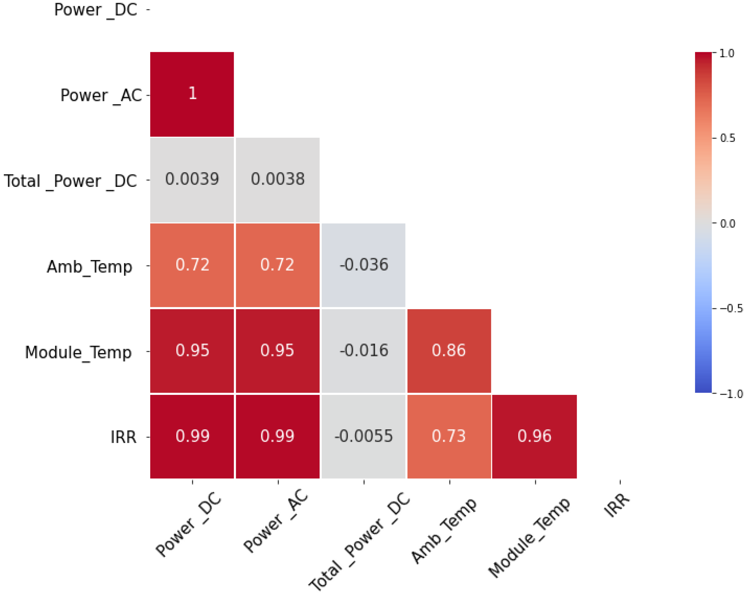 Systems 11 00237 g003 Systems 11 00237 g003