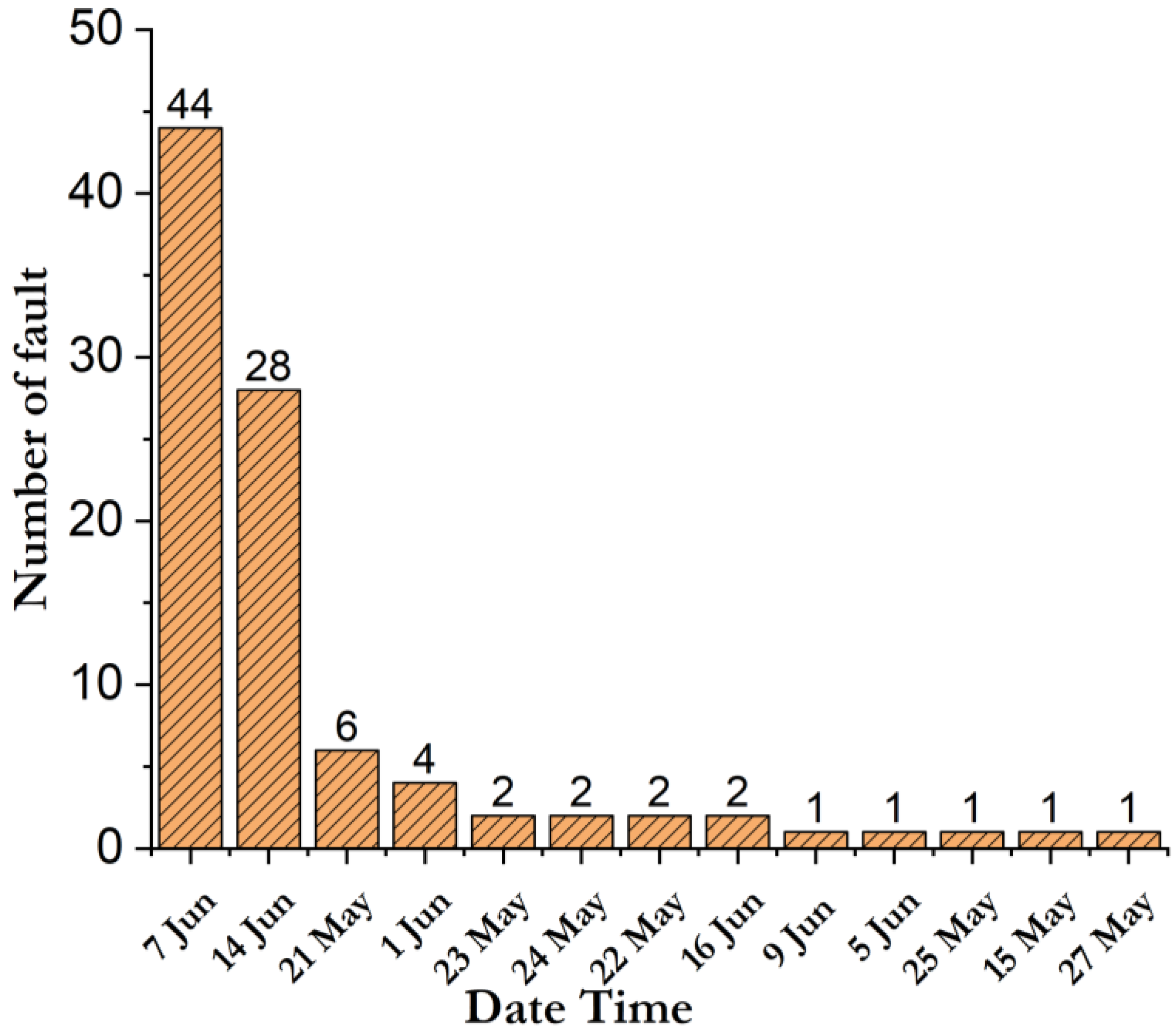 Systems 11 00237 g009 Systems 11 00237 g009