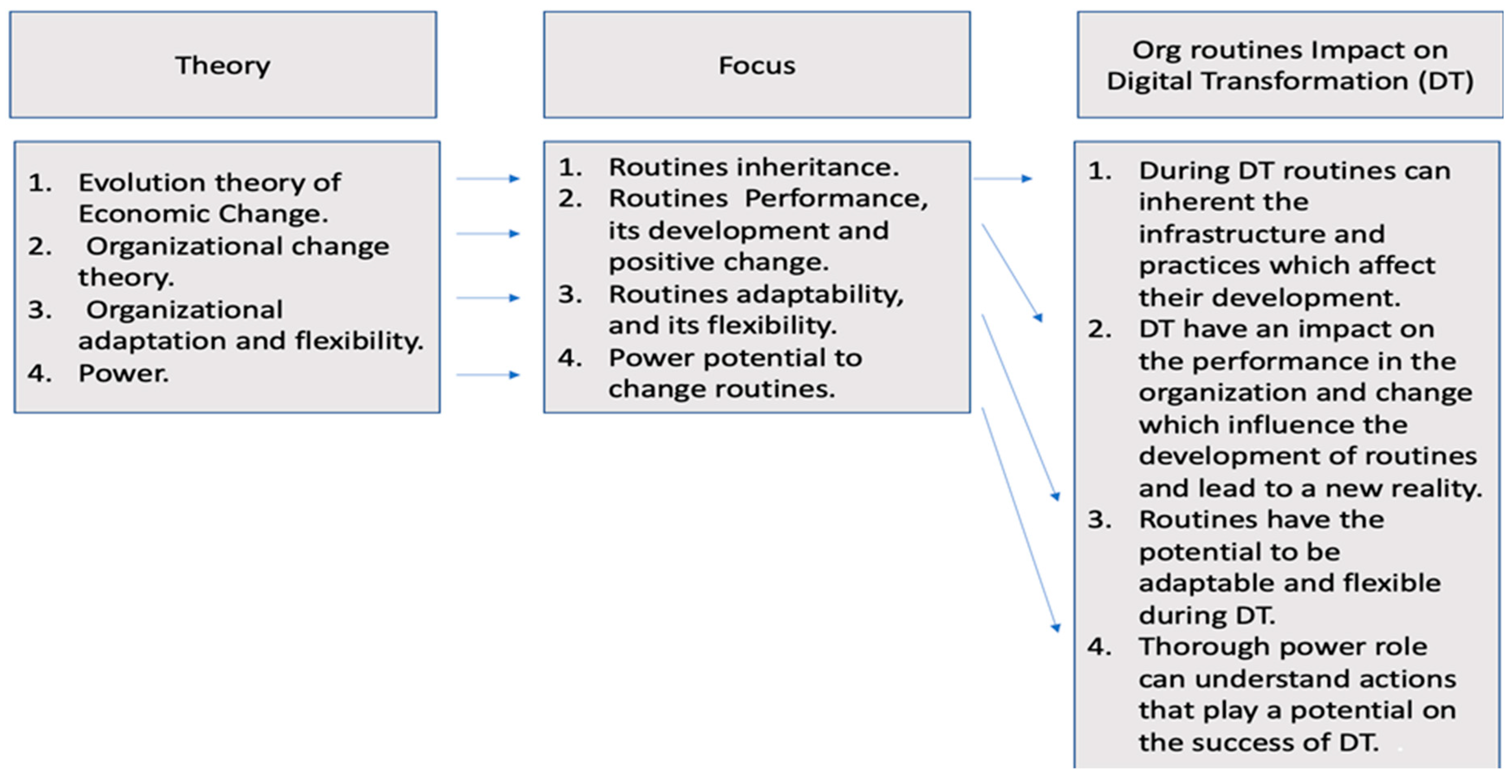 Systems 11 00239 g002 Systems 11 00239 g002