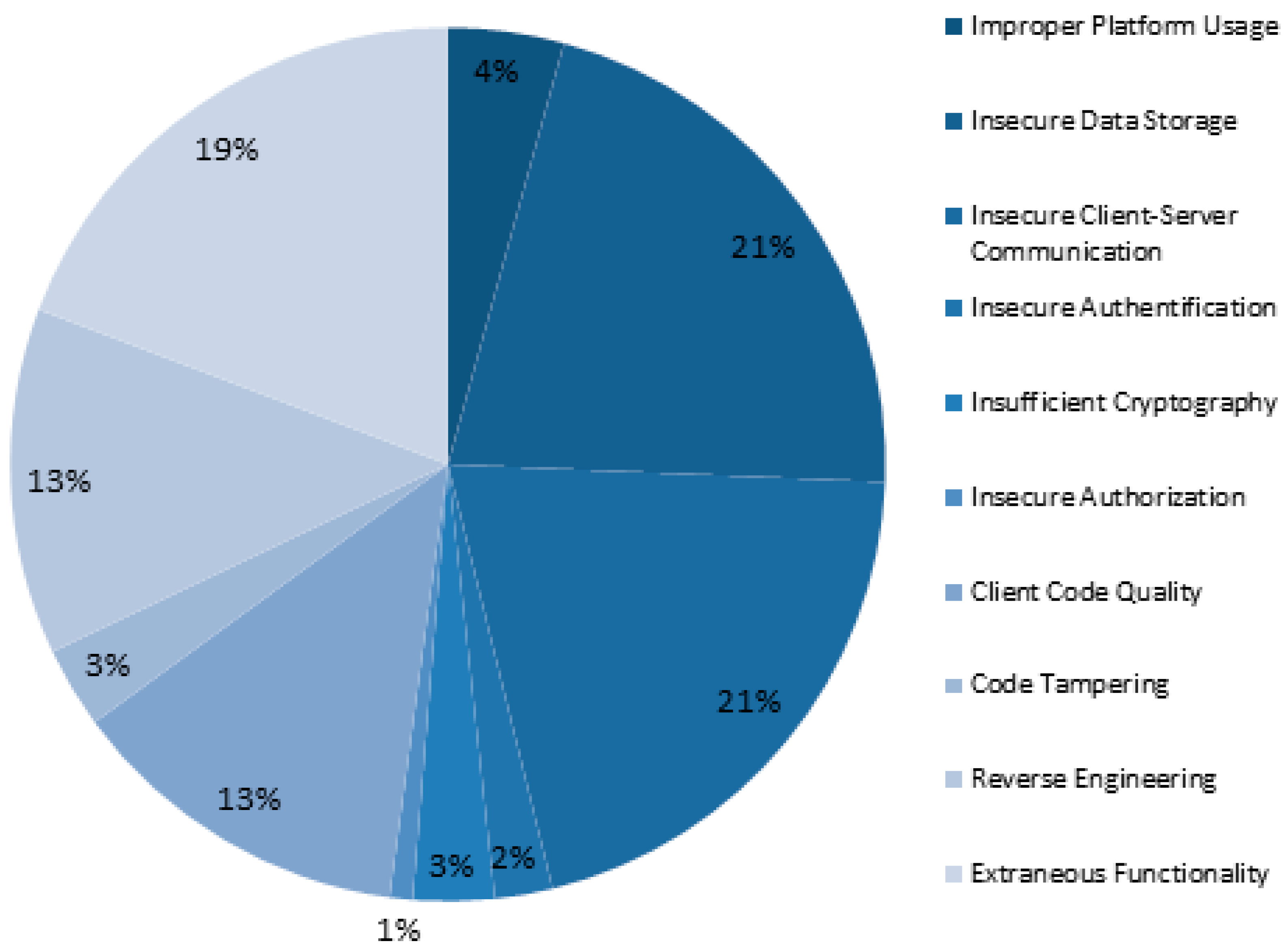 Systems 11 00242 g001