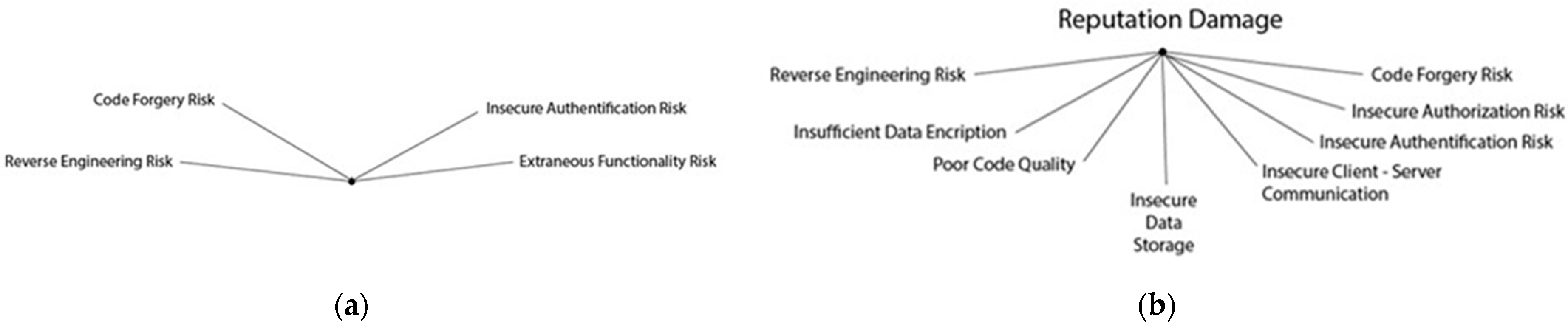 Systems 11 00242 g004