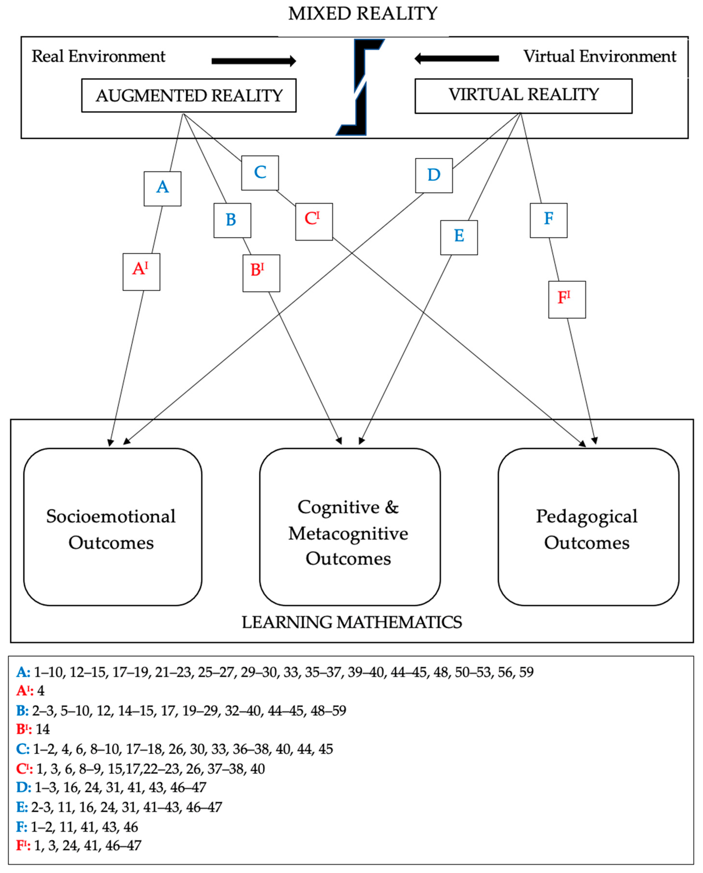 Systems 11 00244 g005