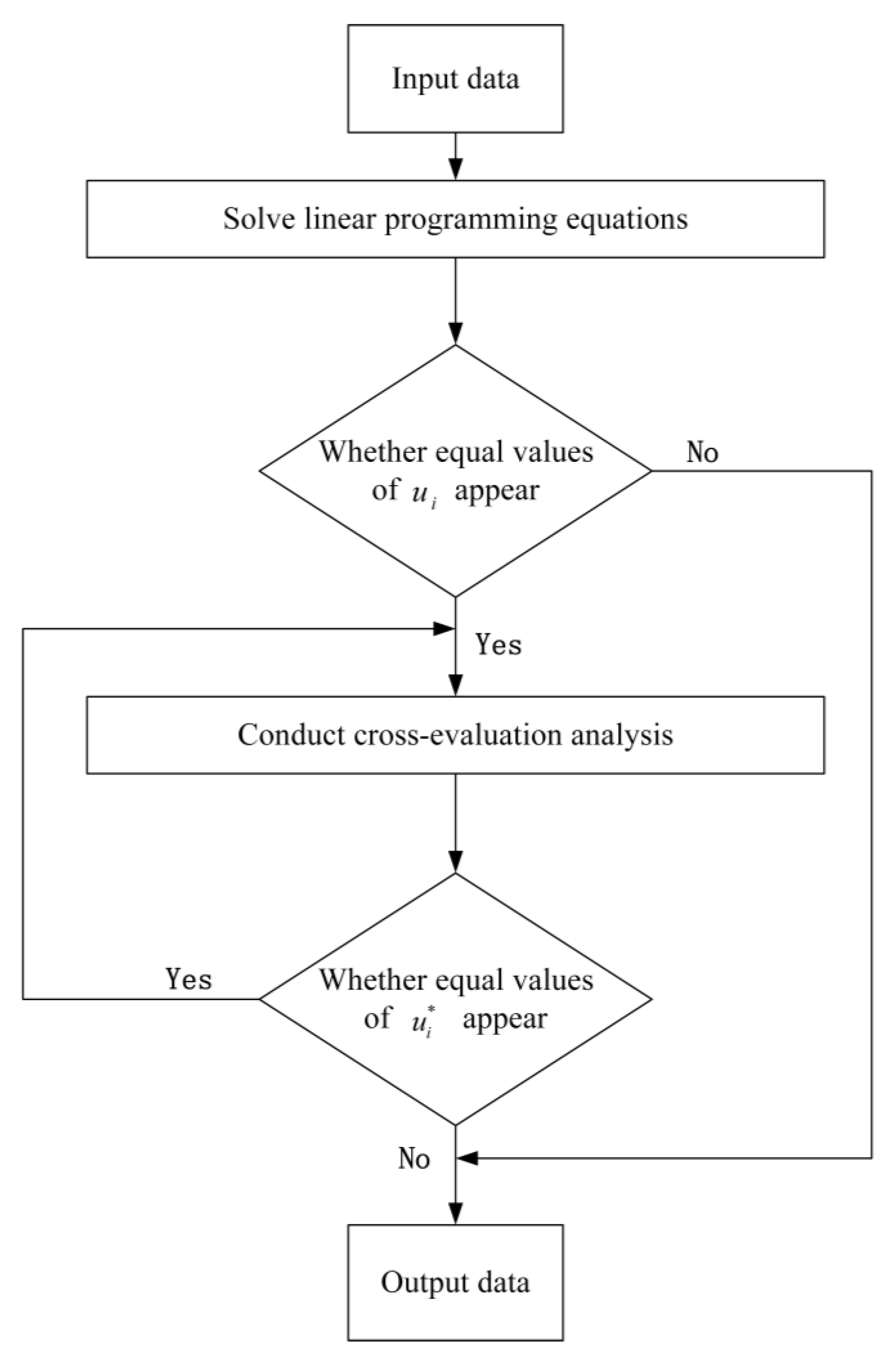 Systems 11 00245 g001 Systems 11 00245 g001