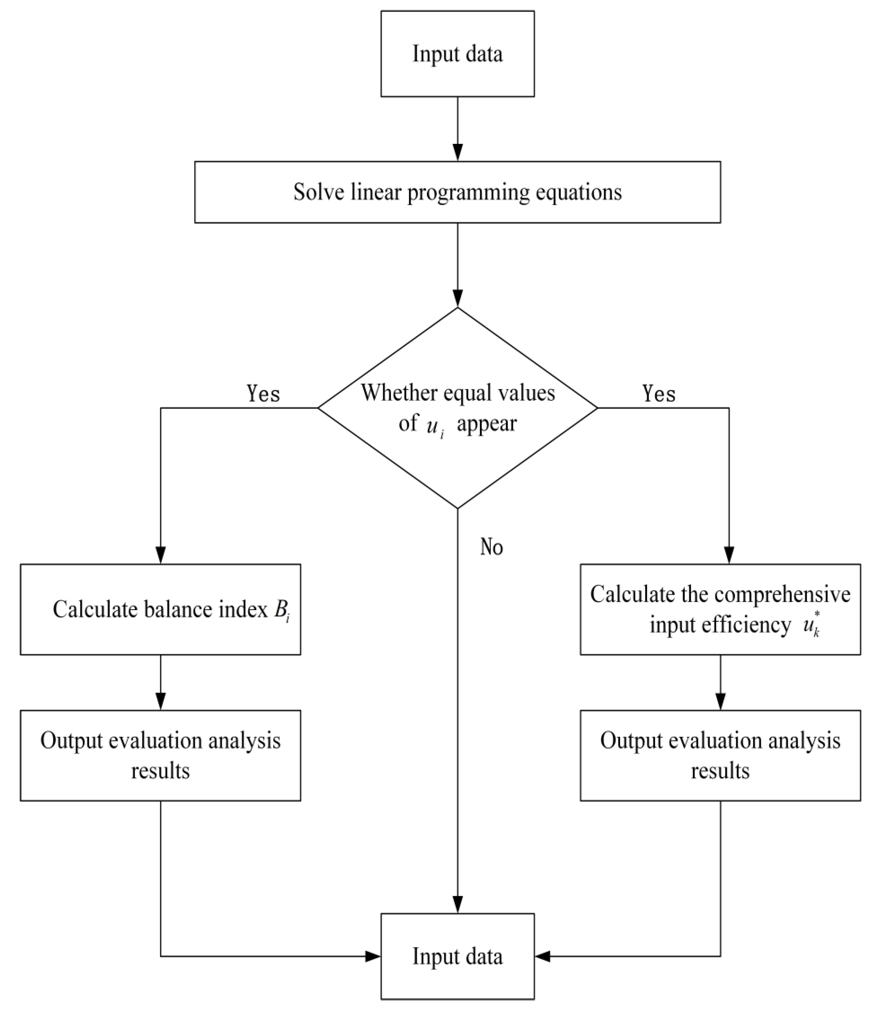 Systems 11 00245 g002 Systems 11 00245 g002