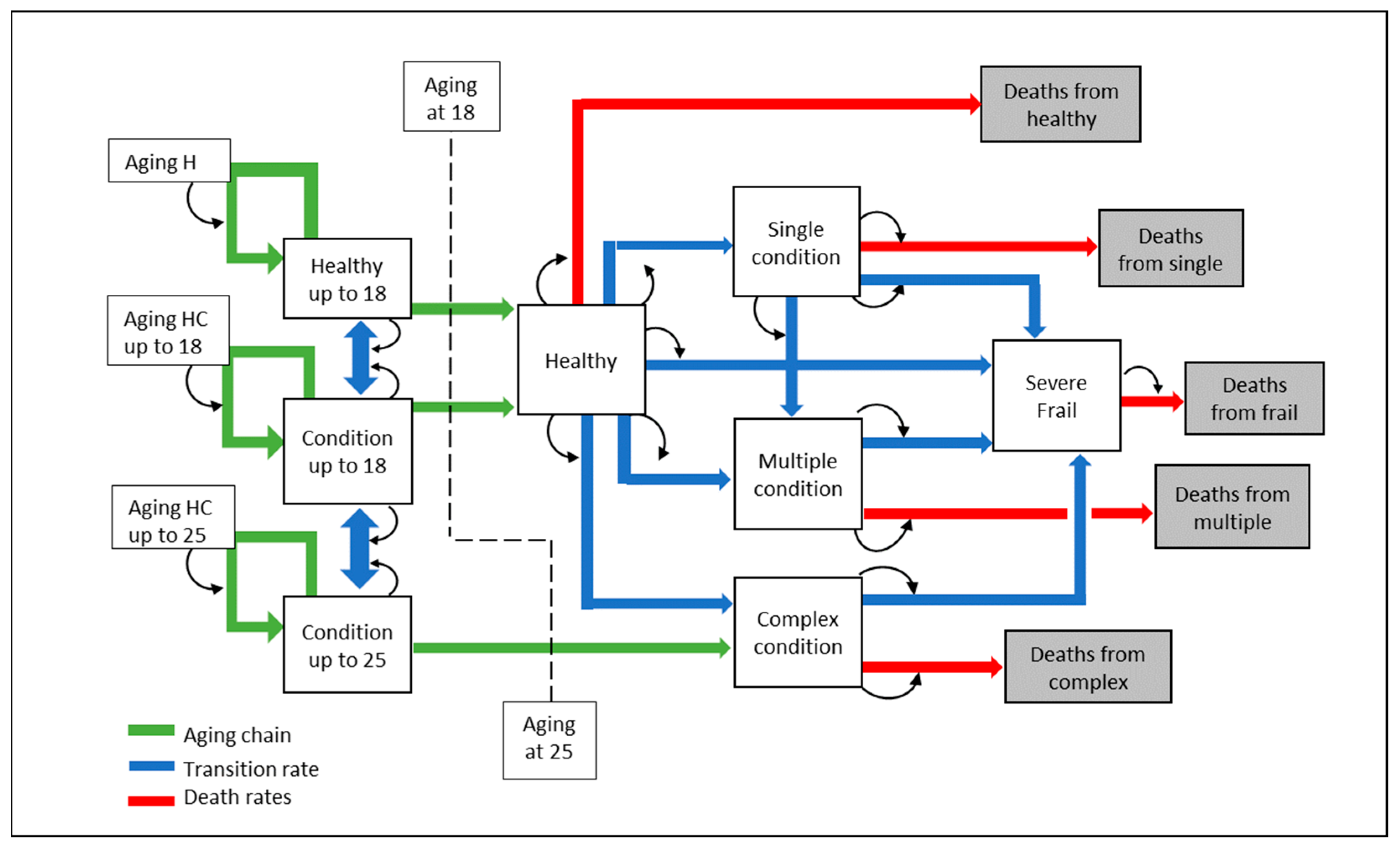 Systems 11 00247 g003