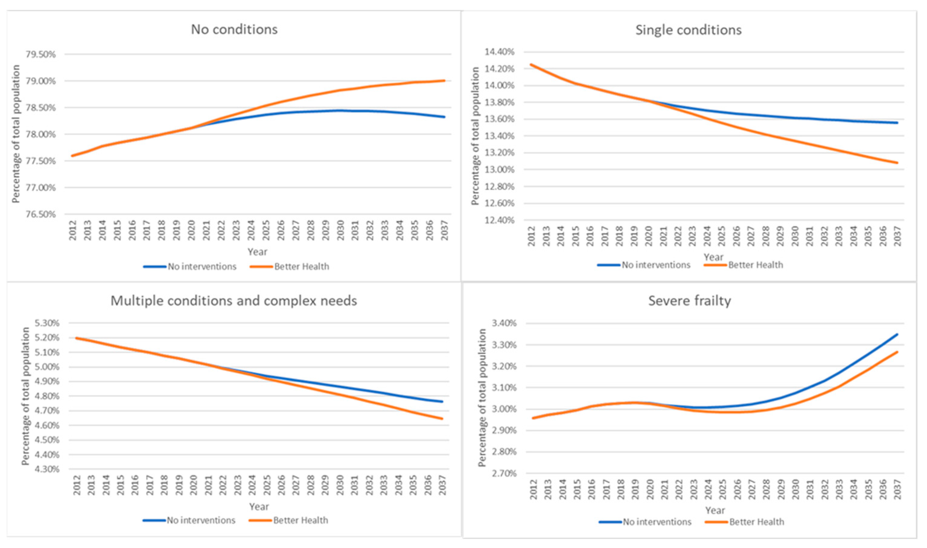 Systems 11 00247 g004