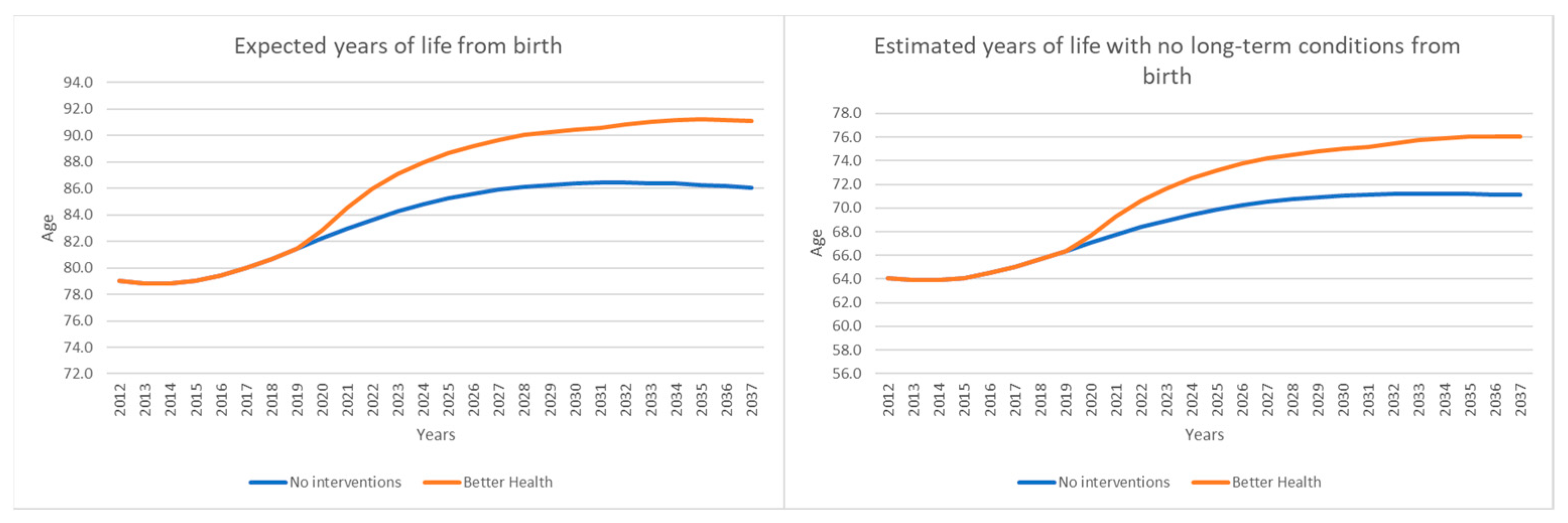 Systems 11 00247 g005