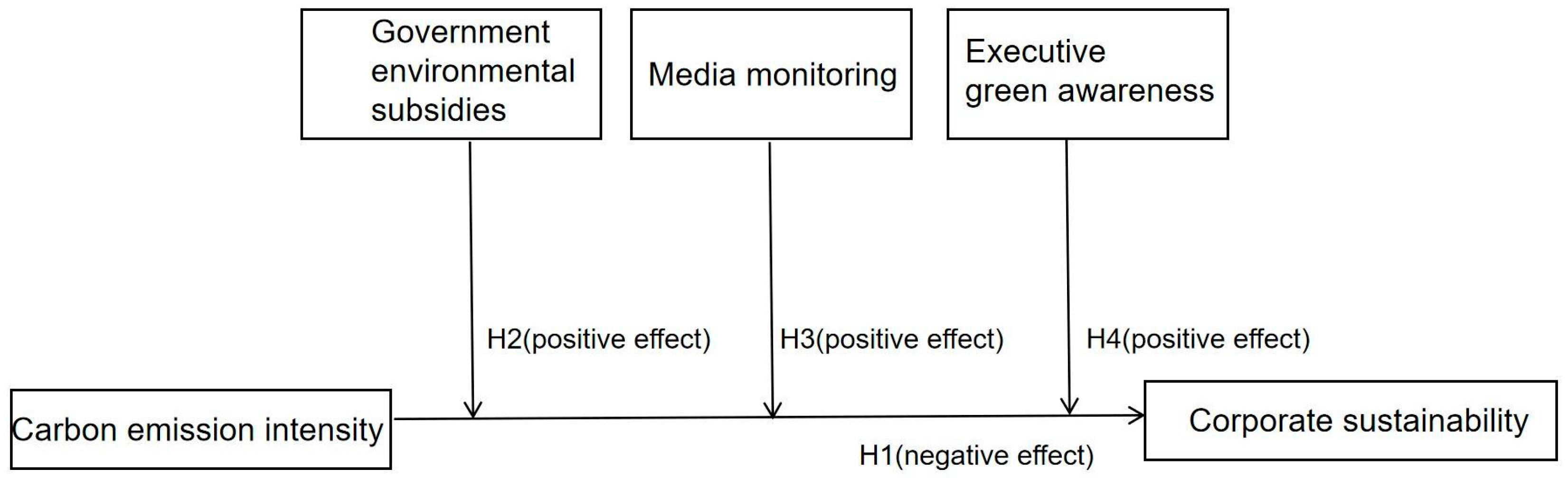 Systems 11 00249 g001