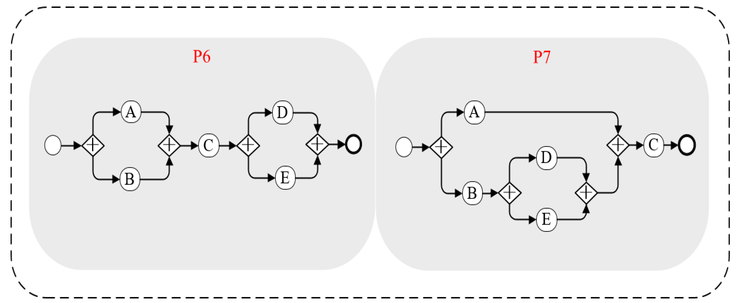A Change-Sensitive Complexity Measurement for Business Process Models ...