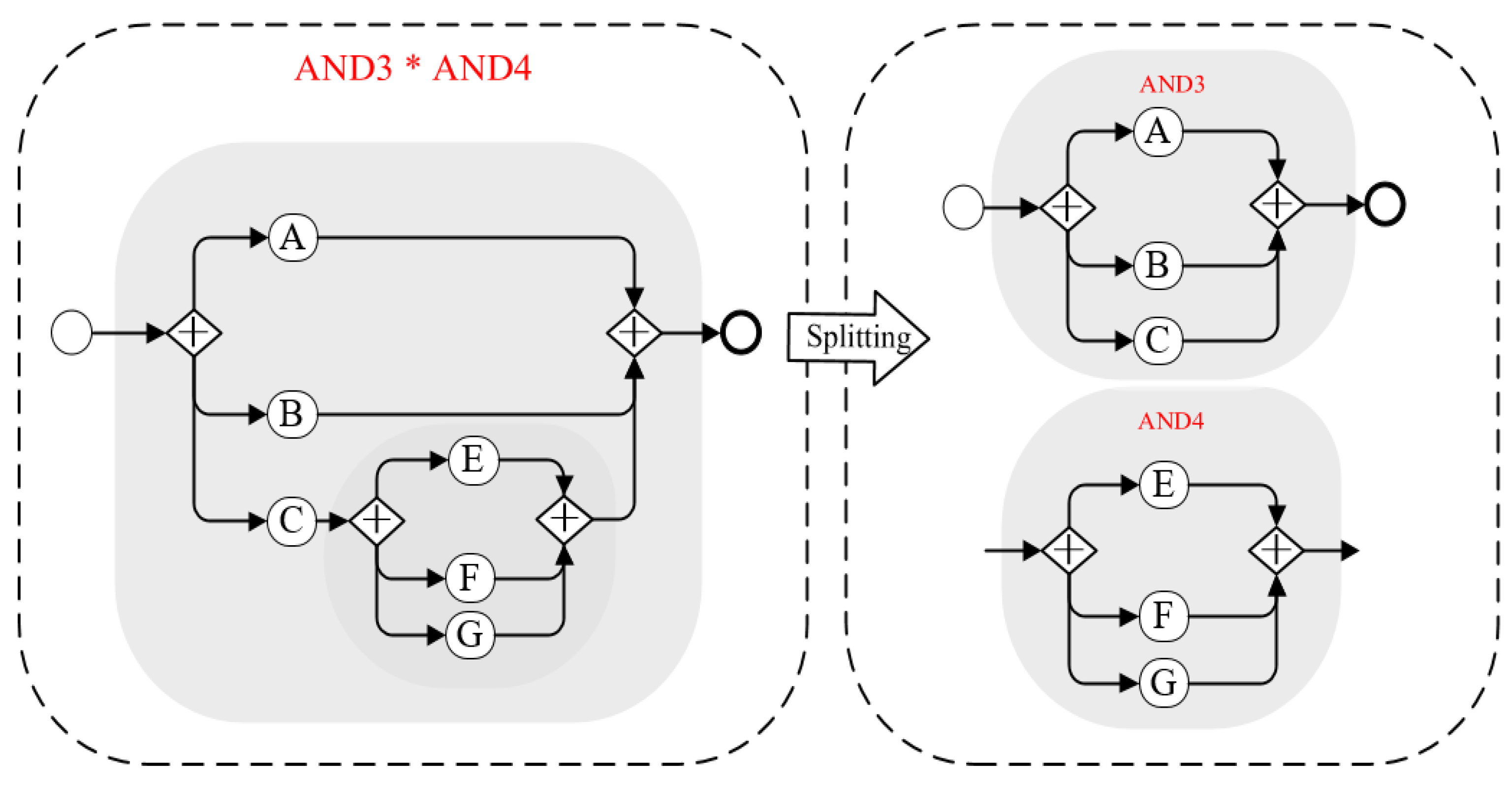 Systems 11 00250 g005
