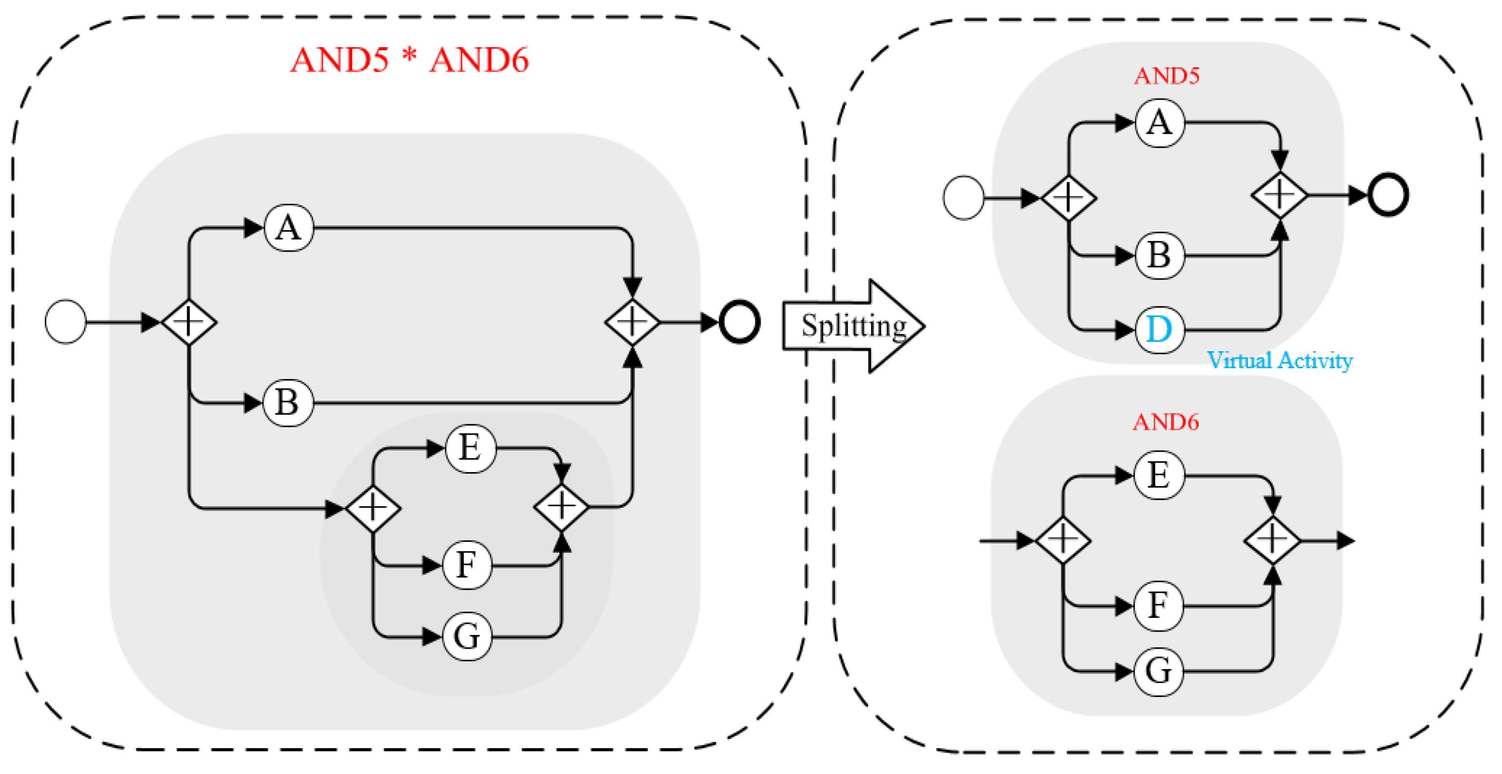 Systems 11 00250 g006