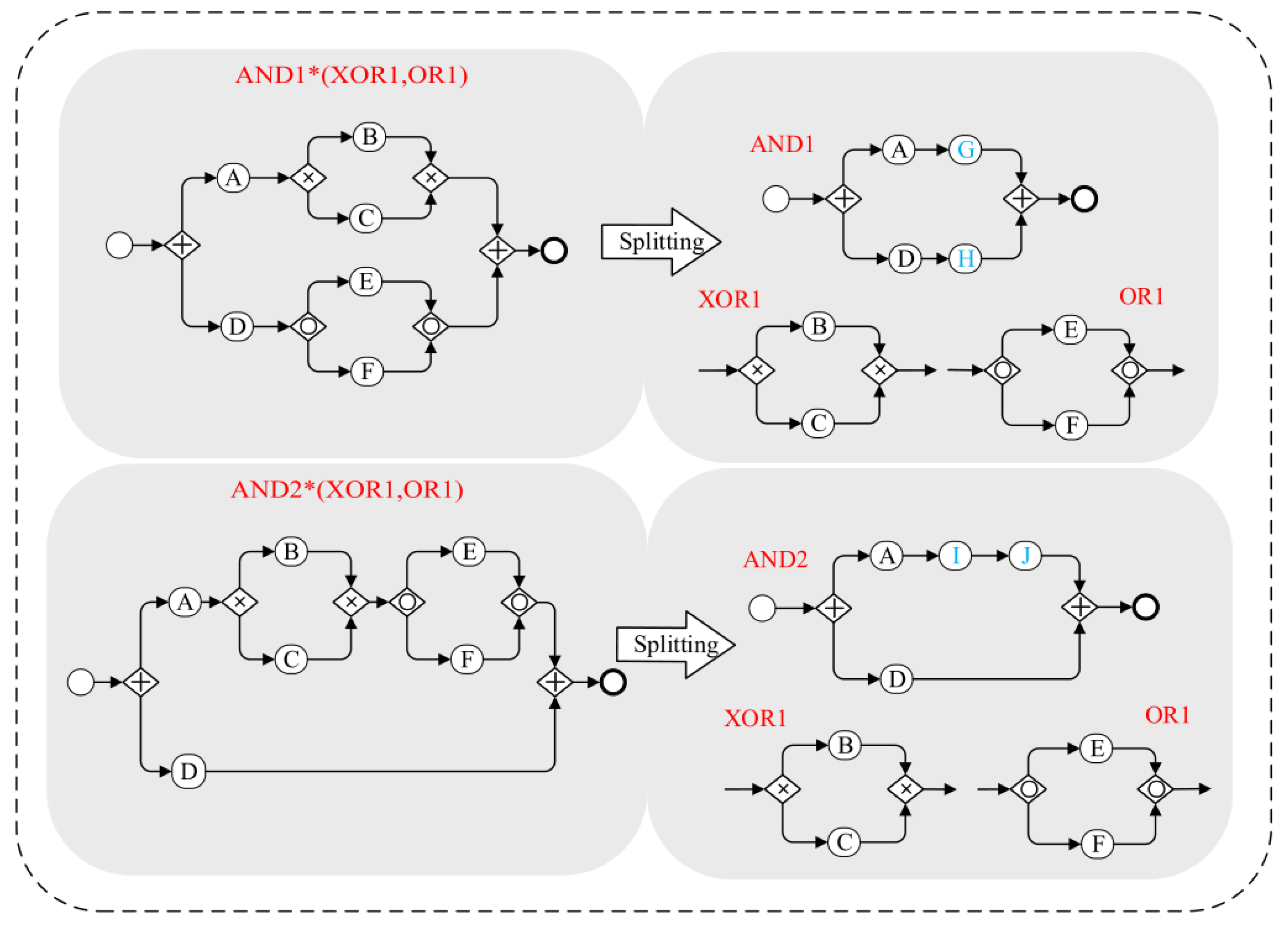 A Change-Sensitive Complexity Measurement for Business Process Models ...