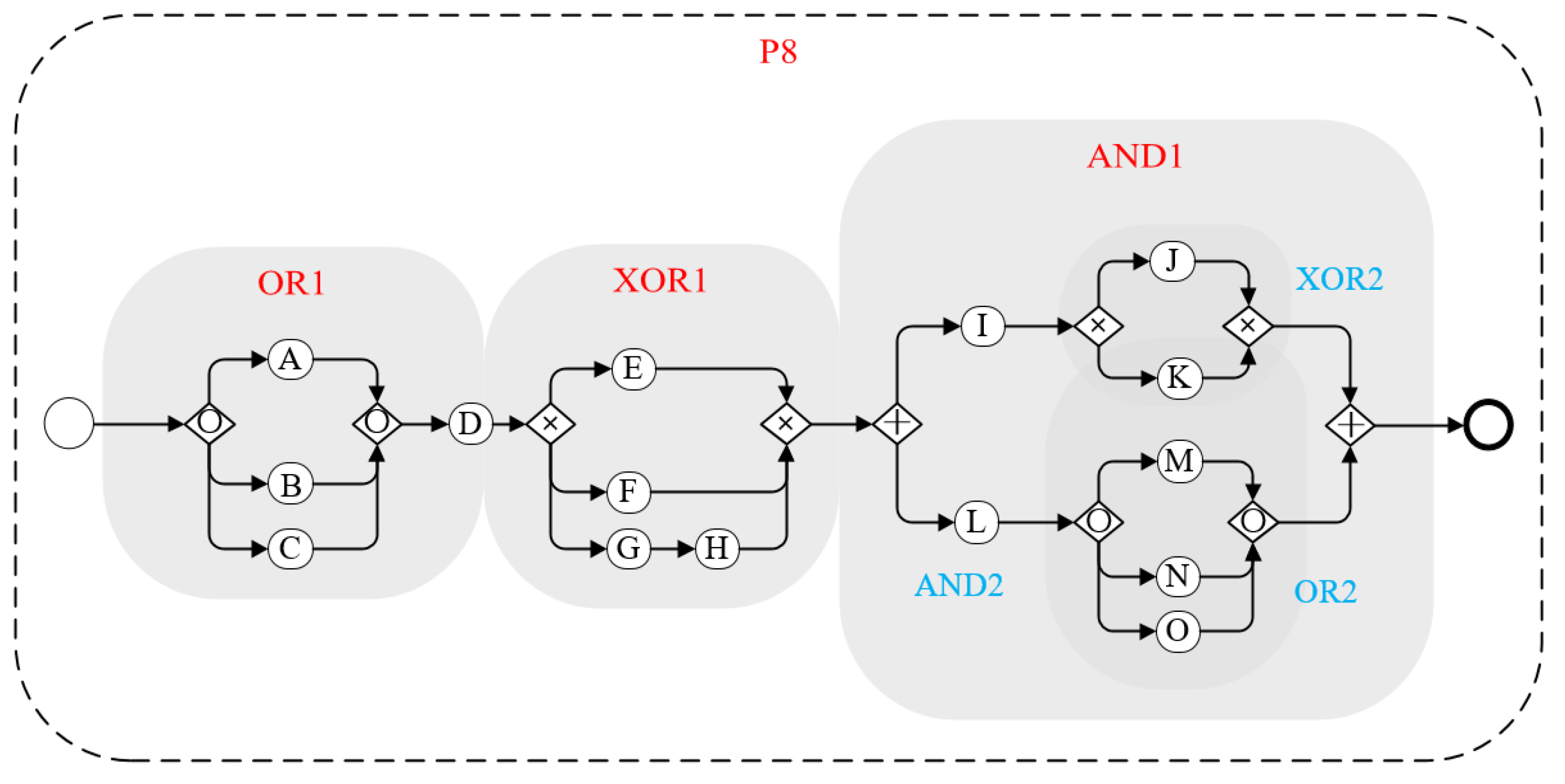 Systems 11 00250 g009