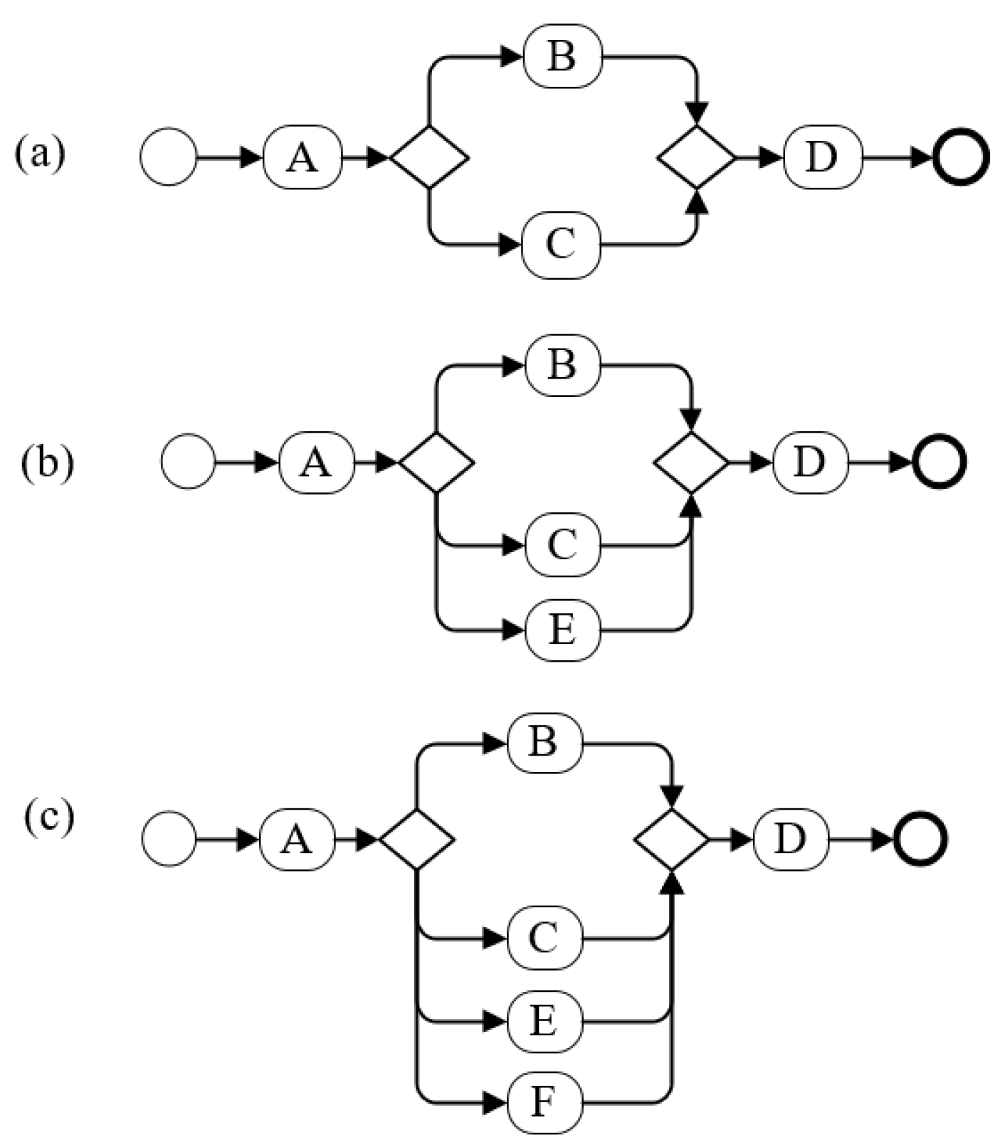 Systems 11 00250 g011