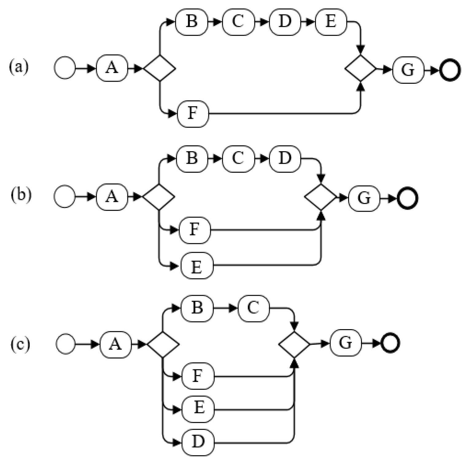 Systems 11 00250 g013