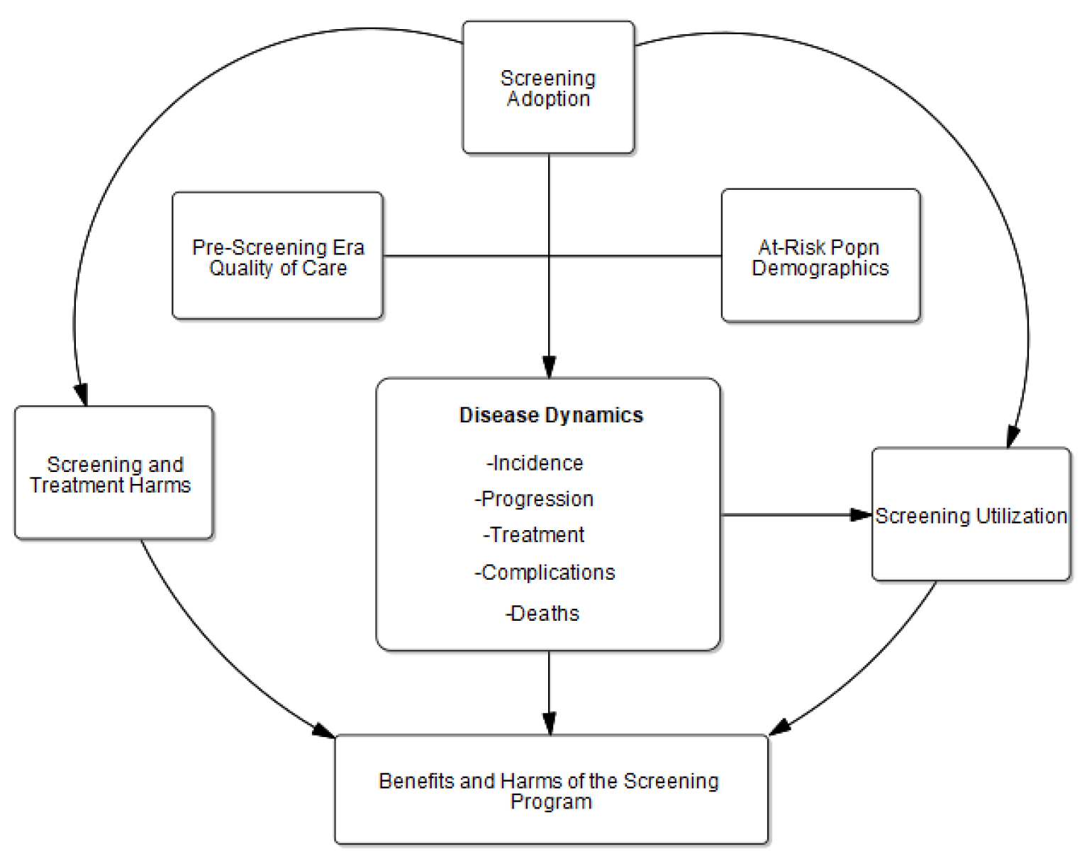 Systems 11 00252 g001 Systems 11 00252 g001