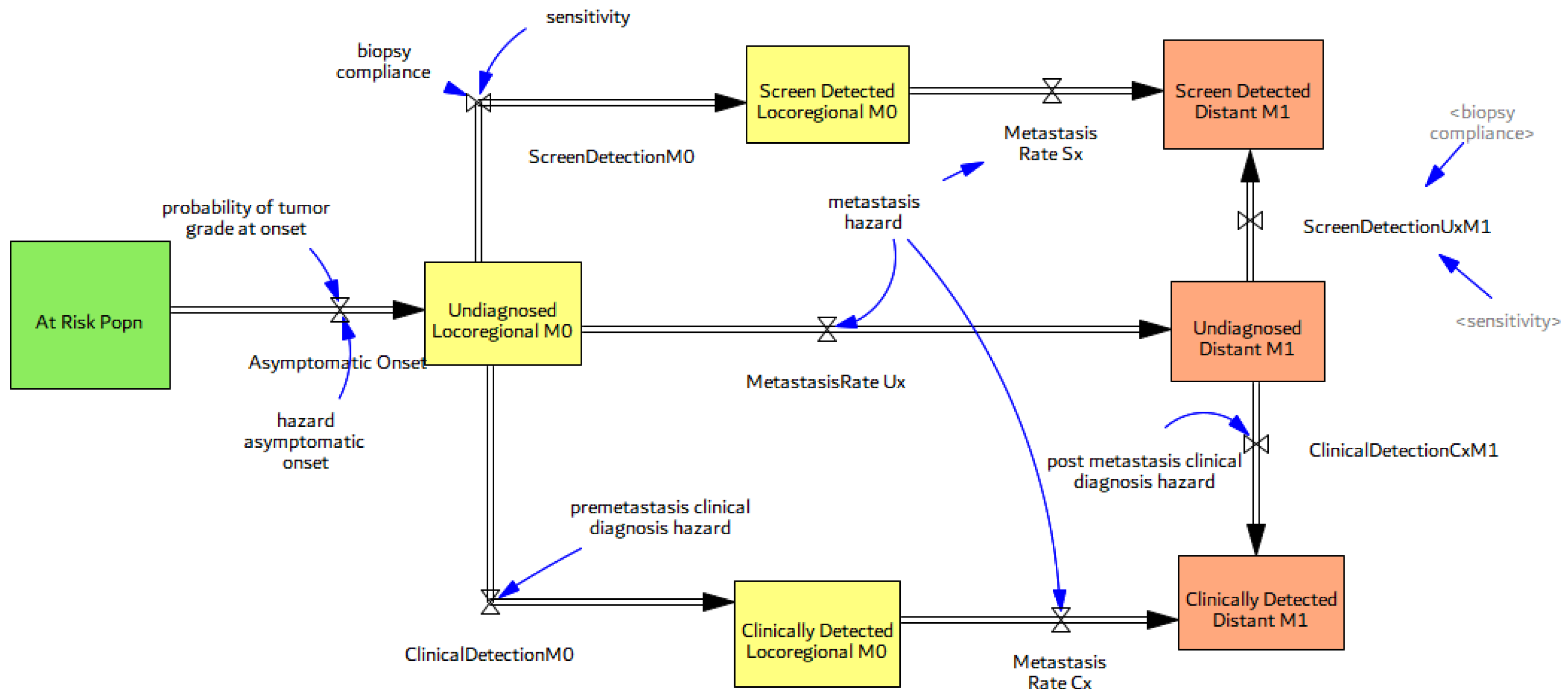 Systems 11 00252 g002 Systems 11 00252 g002