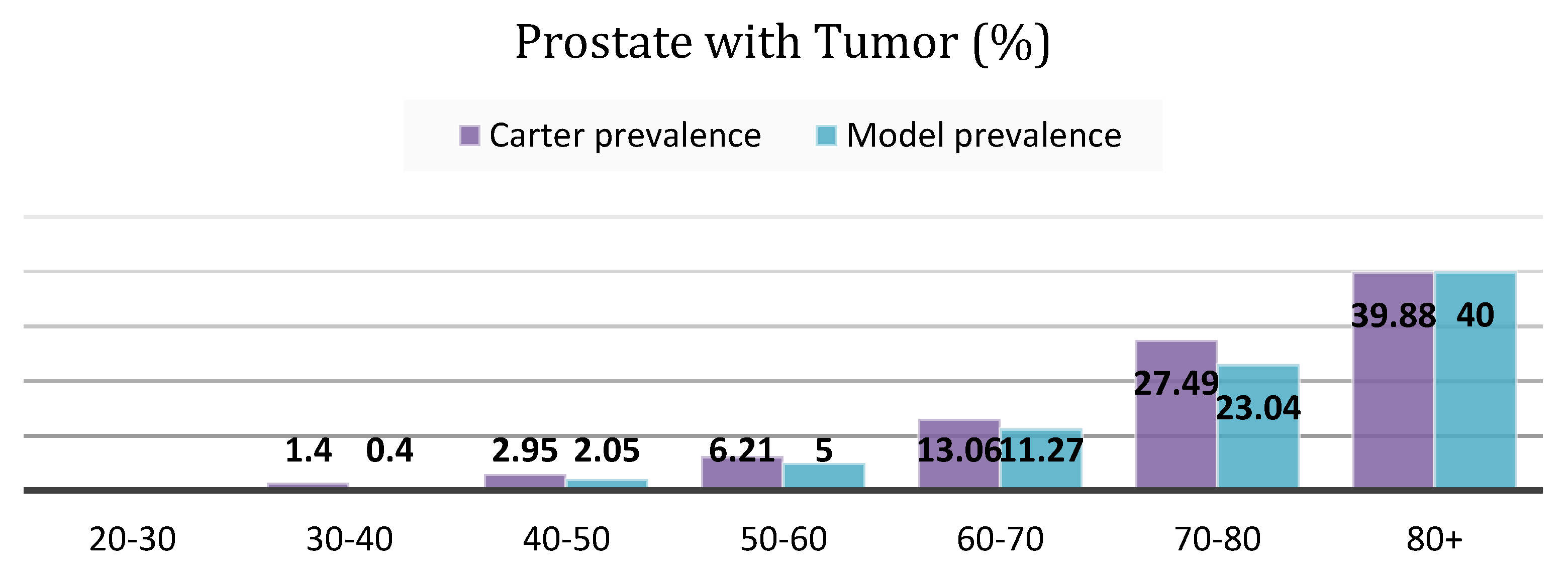 Systems 11 00252 g006 Systems 11 00252 g006