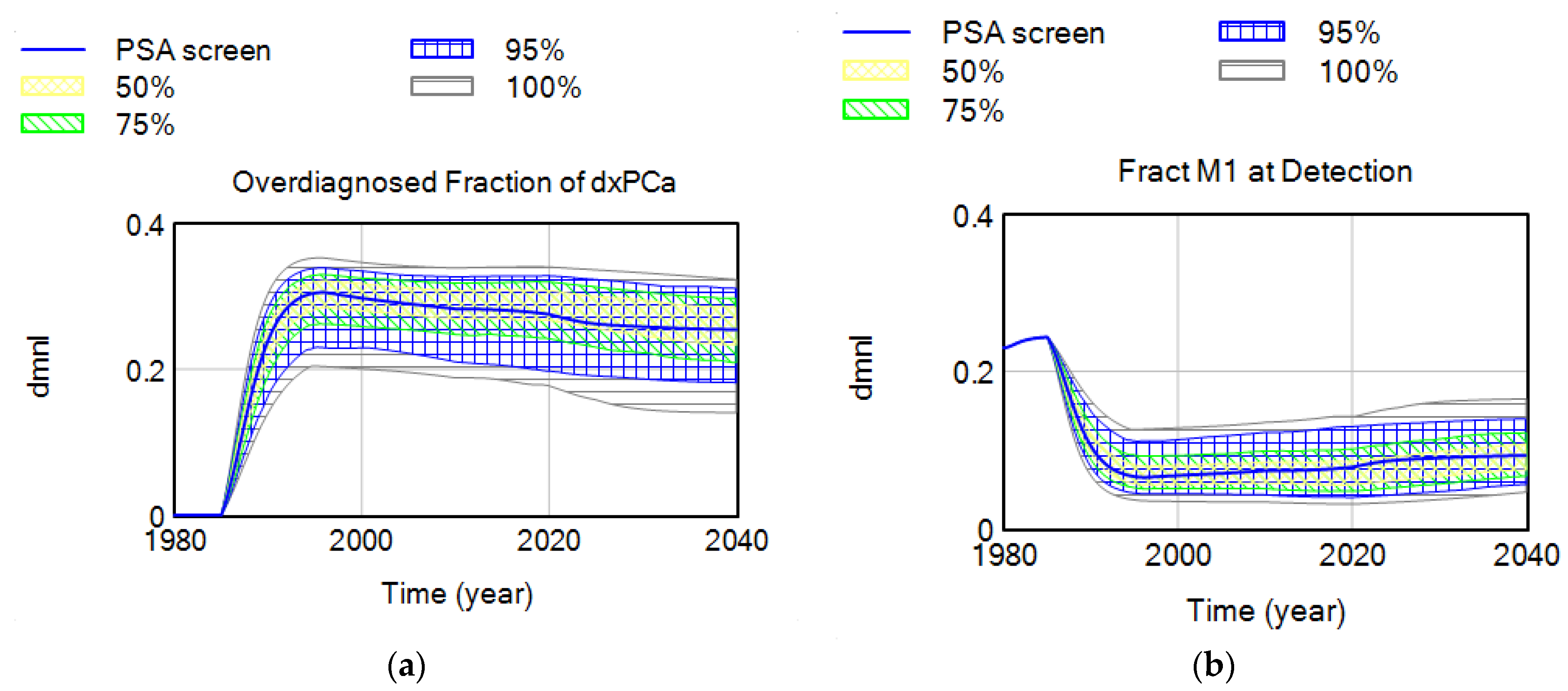 Systems 11 00252 g009 Systems 11 00252 g009