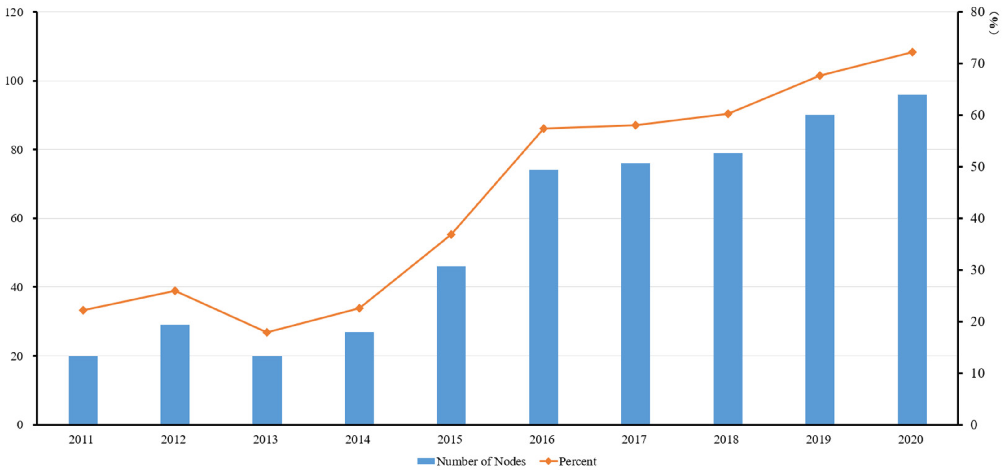 Systems 11 00253 g001 Systems 11 00253 g001