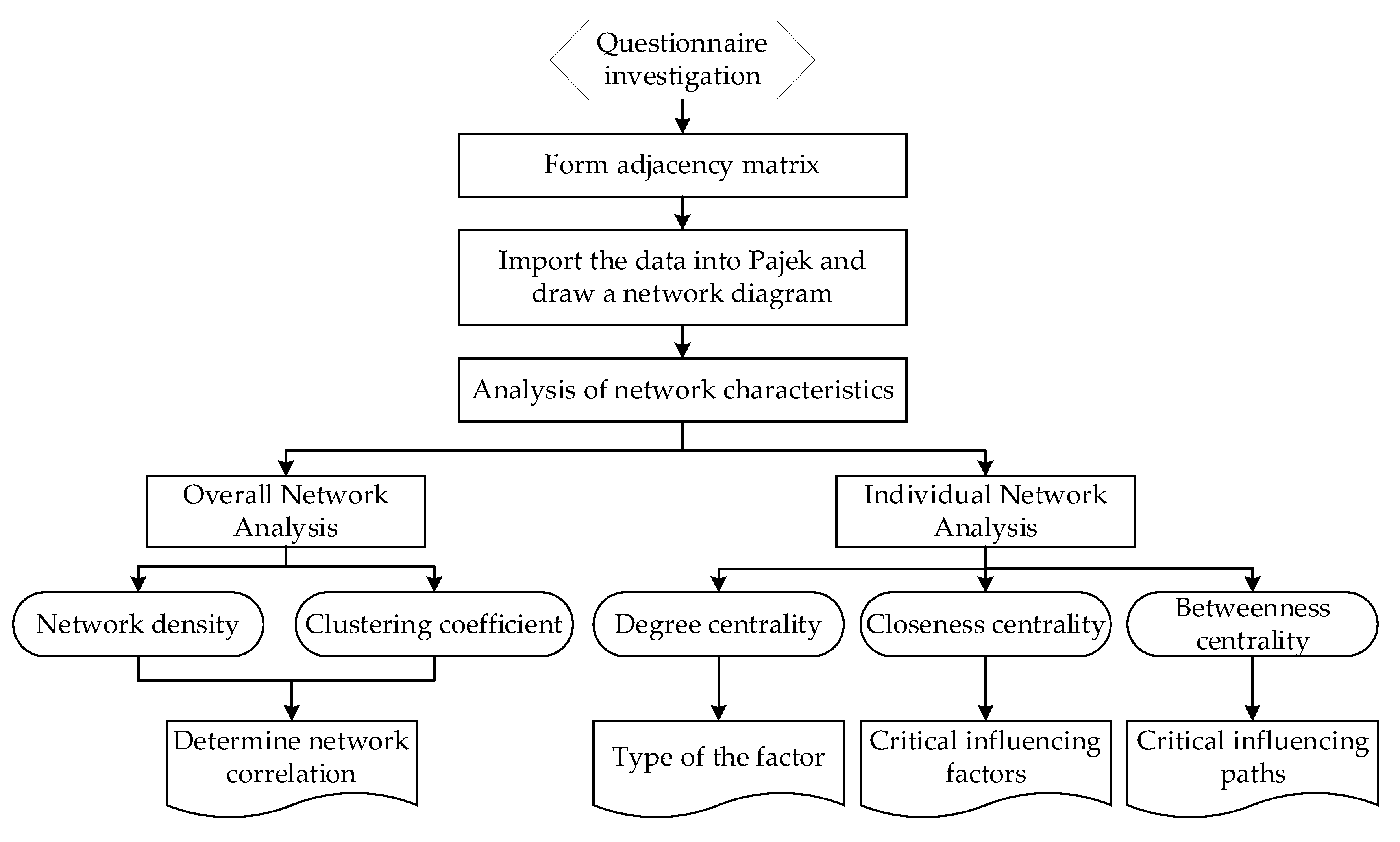 Systems 11 00254 g002
