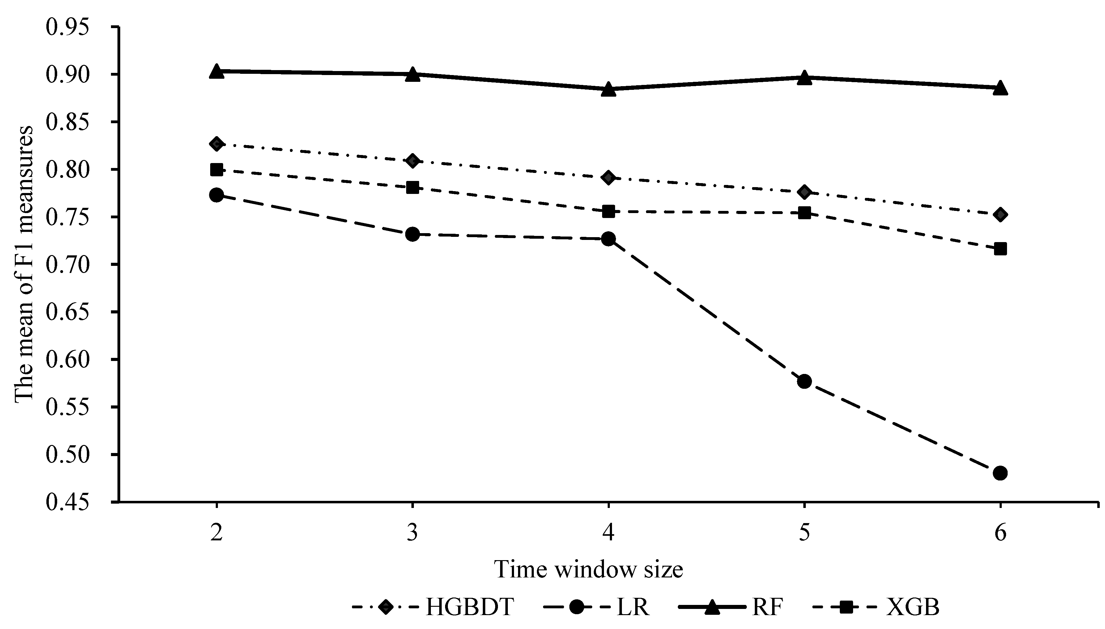 Systems 11 00255 g003 550