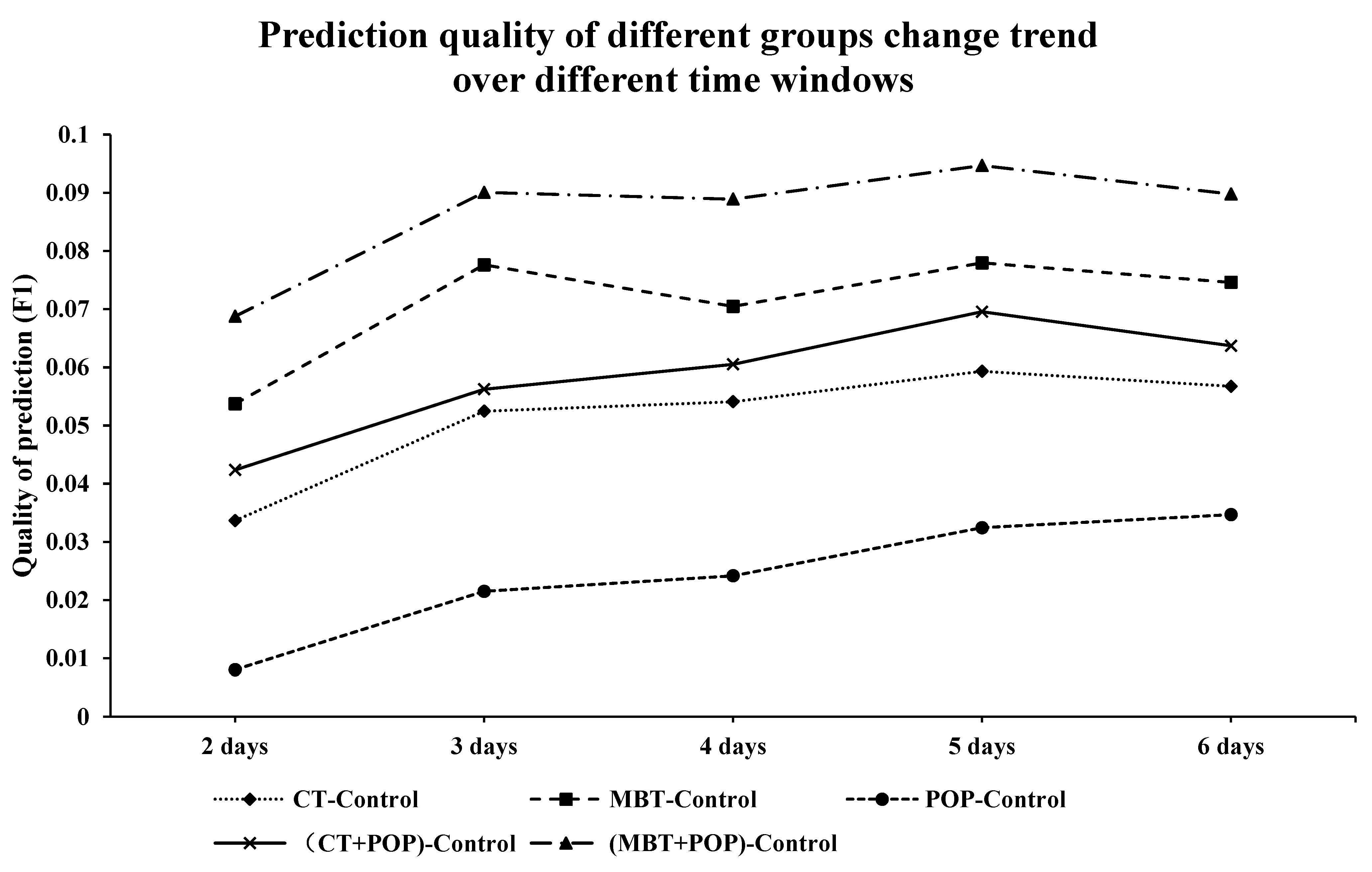 Systems 11 00255 g004 550