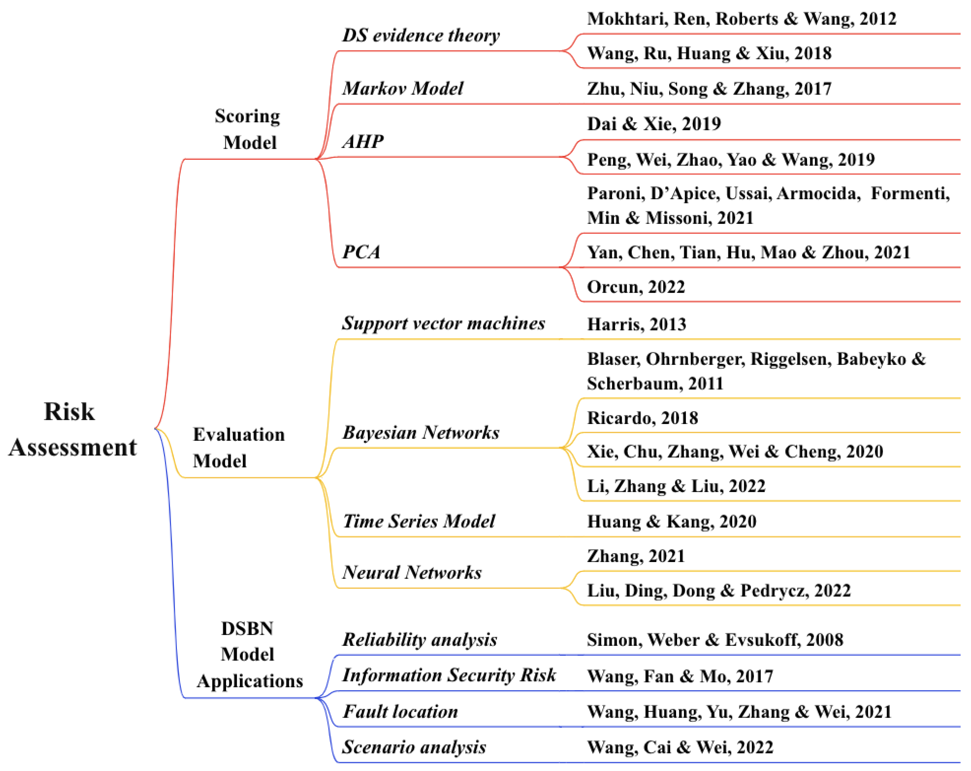Systems 11 00260 g002