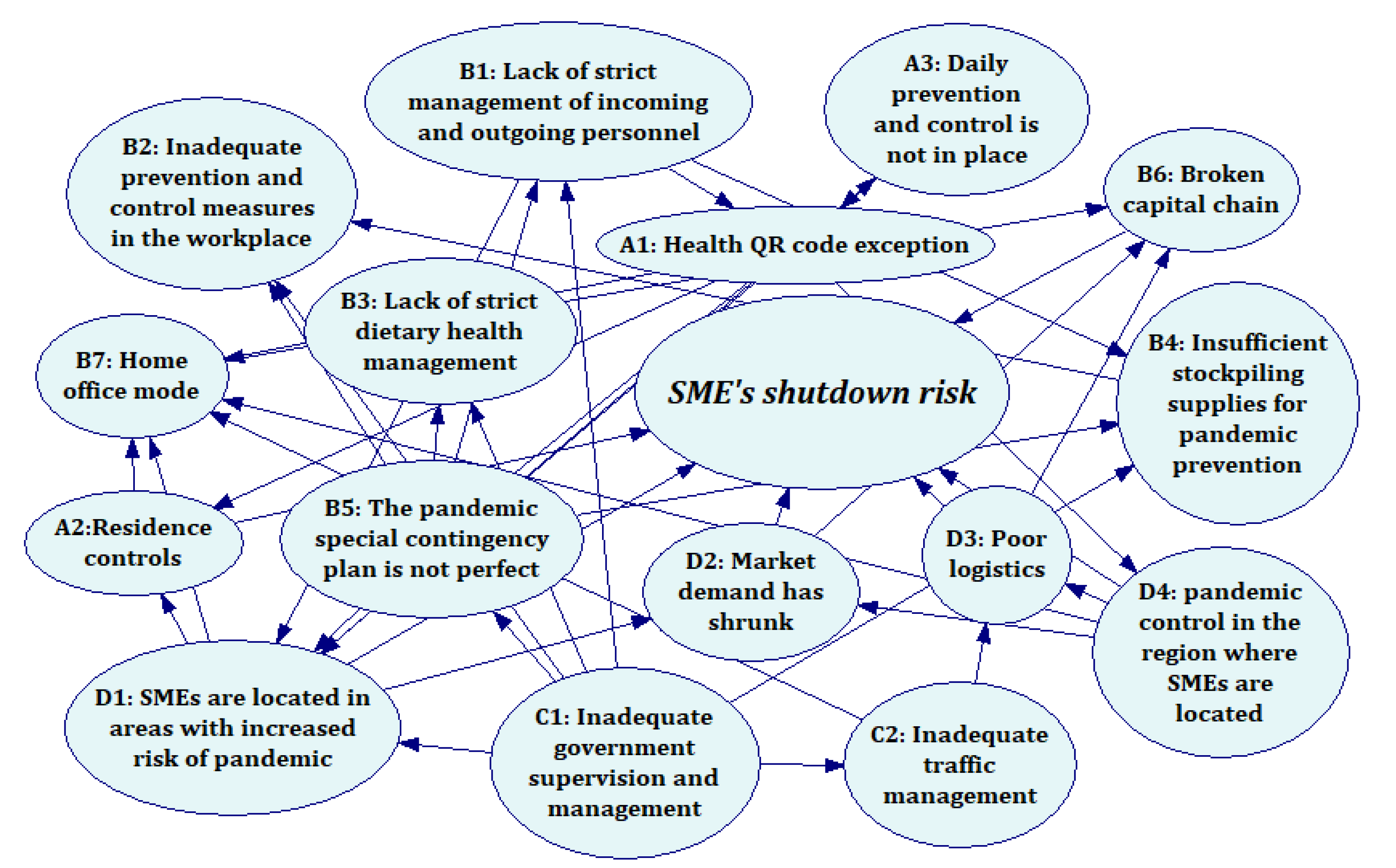 Systems 11 00260 g005