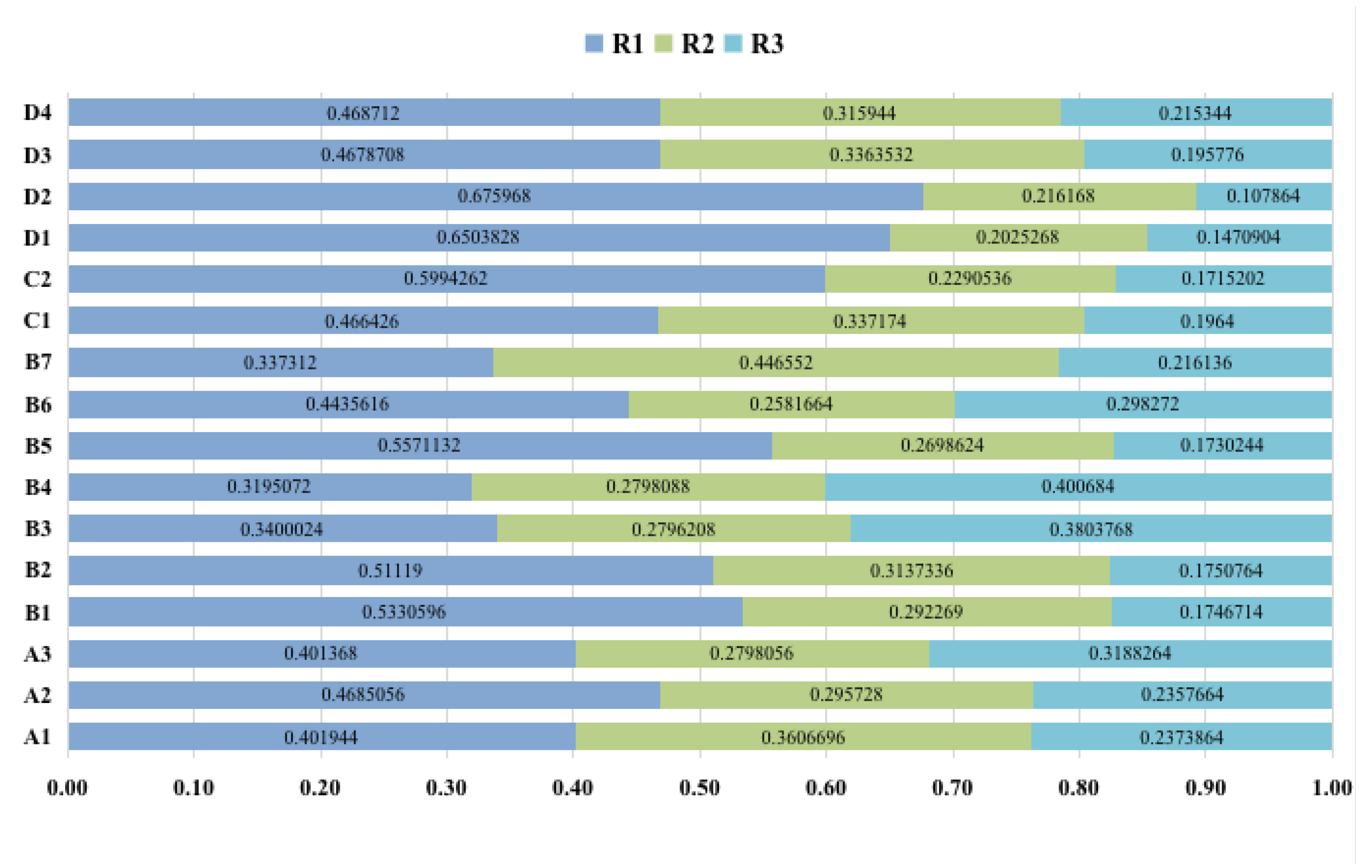 Systems 11 00260 g006