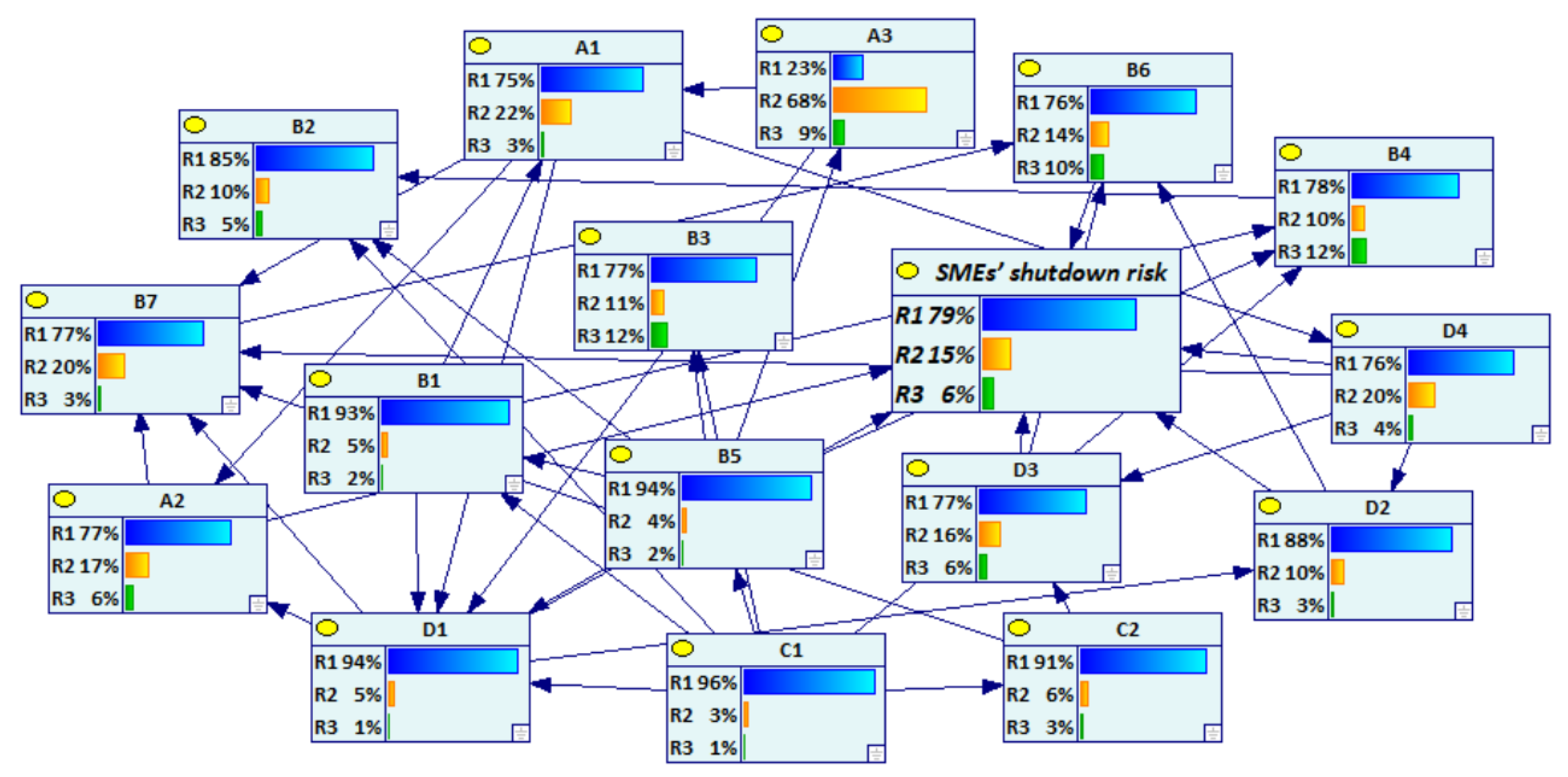 Systems 11 00260 g007
