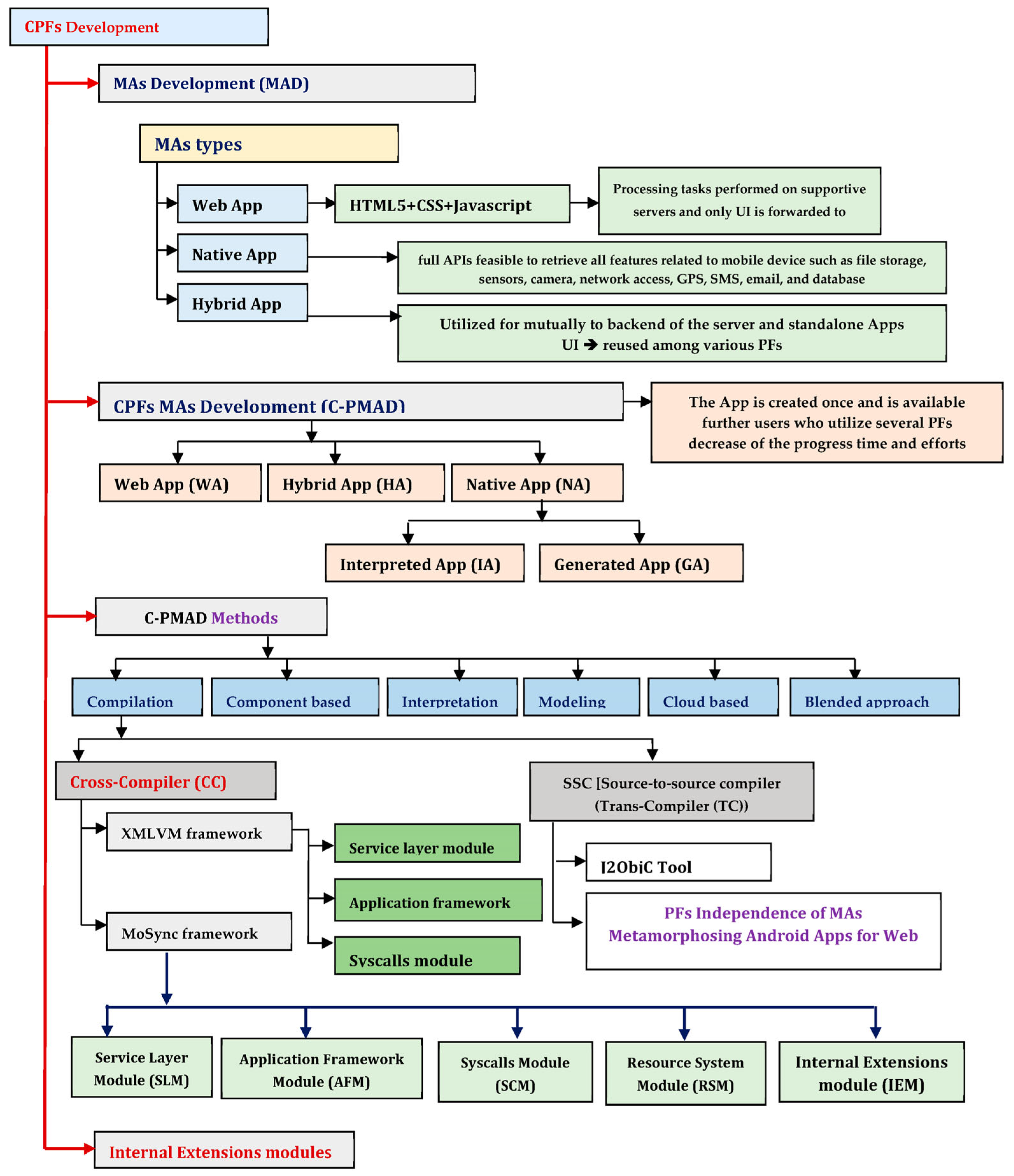 Systems 11 00262 g003 Systems 11 00262 g003