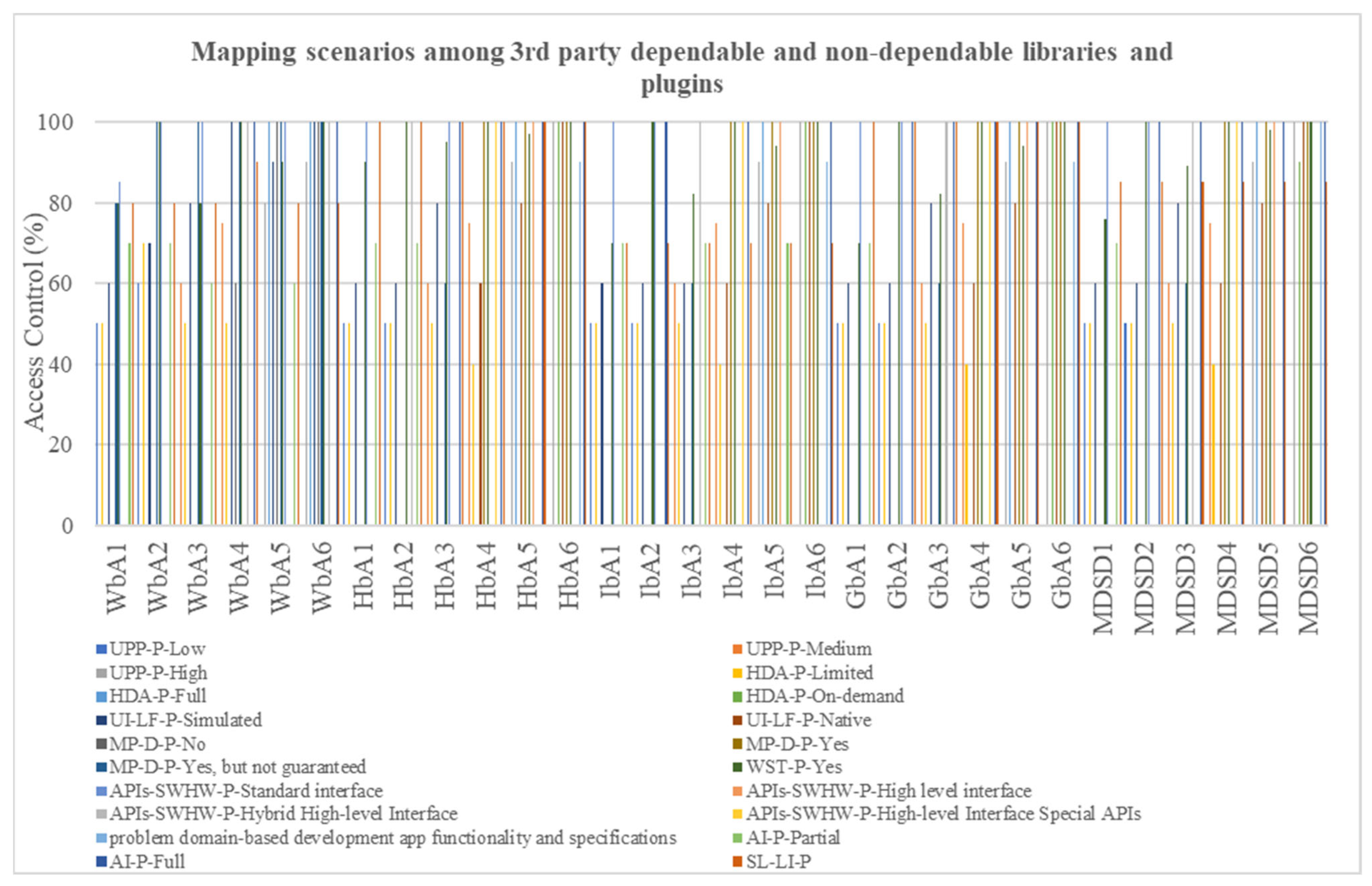 Systems 11 00262 g005 Systems 11 00262 g005