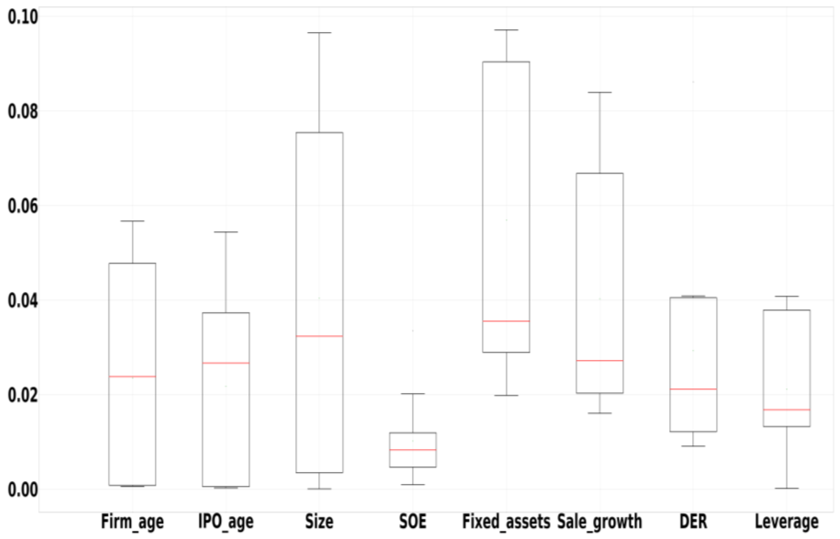 Systems 11 00263 g001