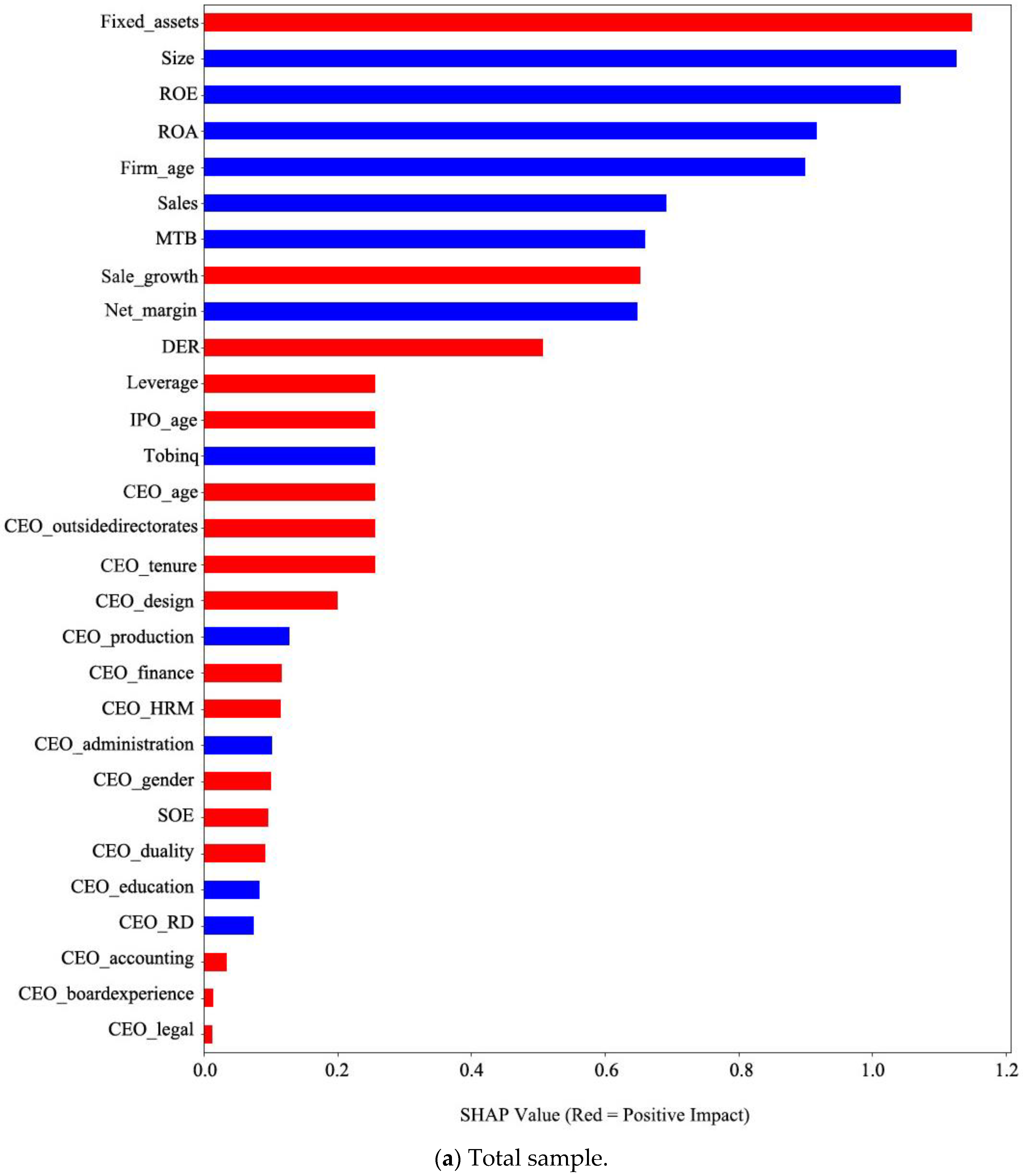 Systems 11 00263 g004a