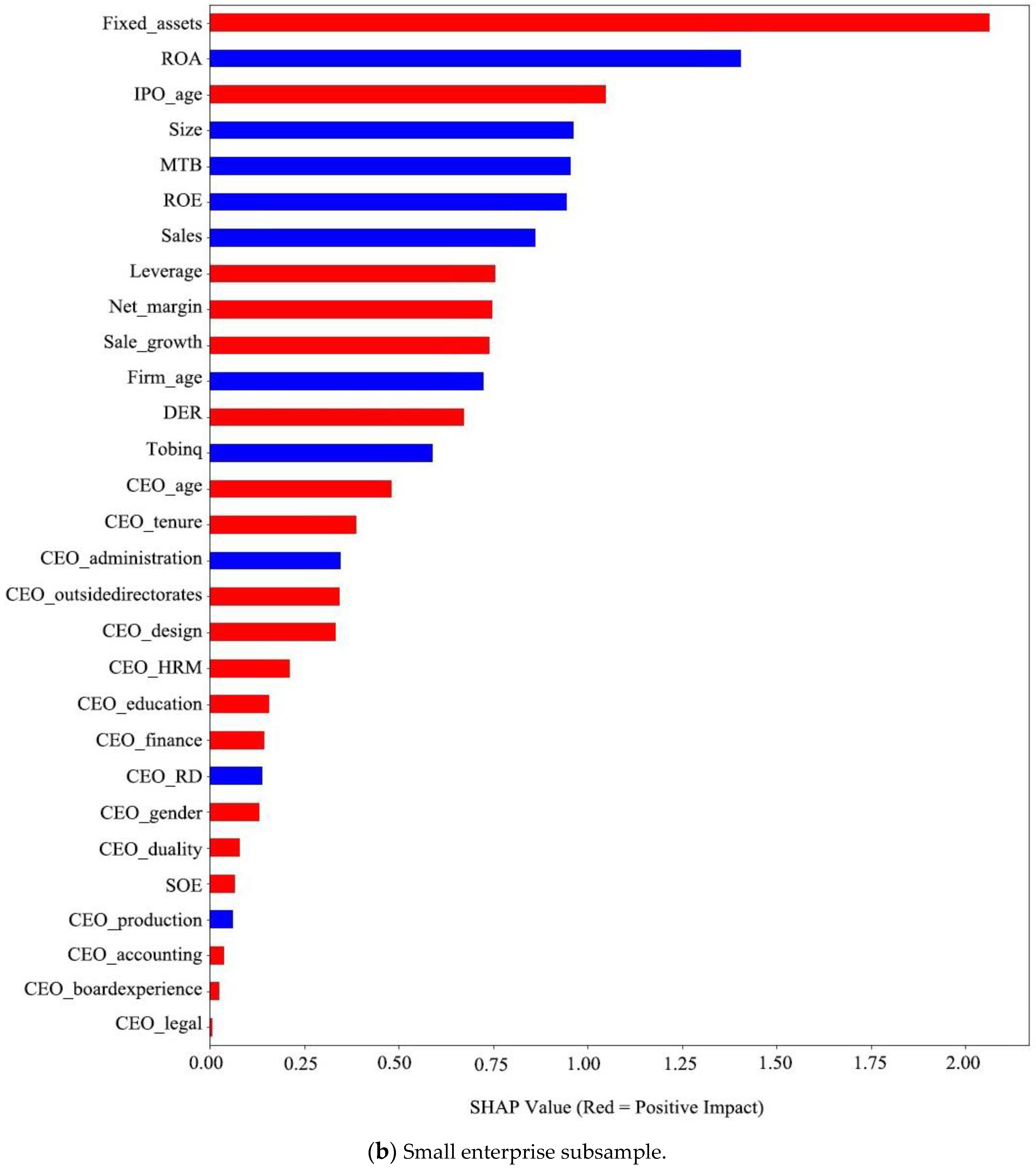 Systems 11 00263 g004b