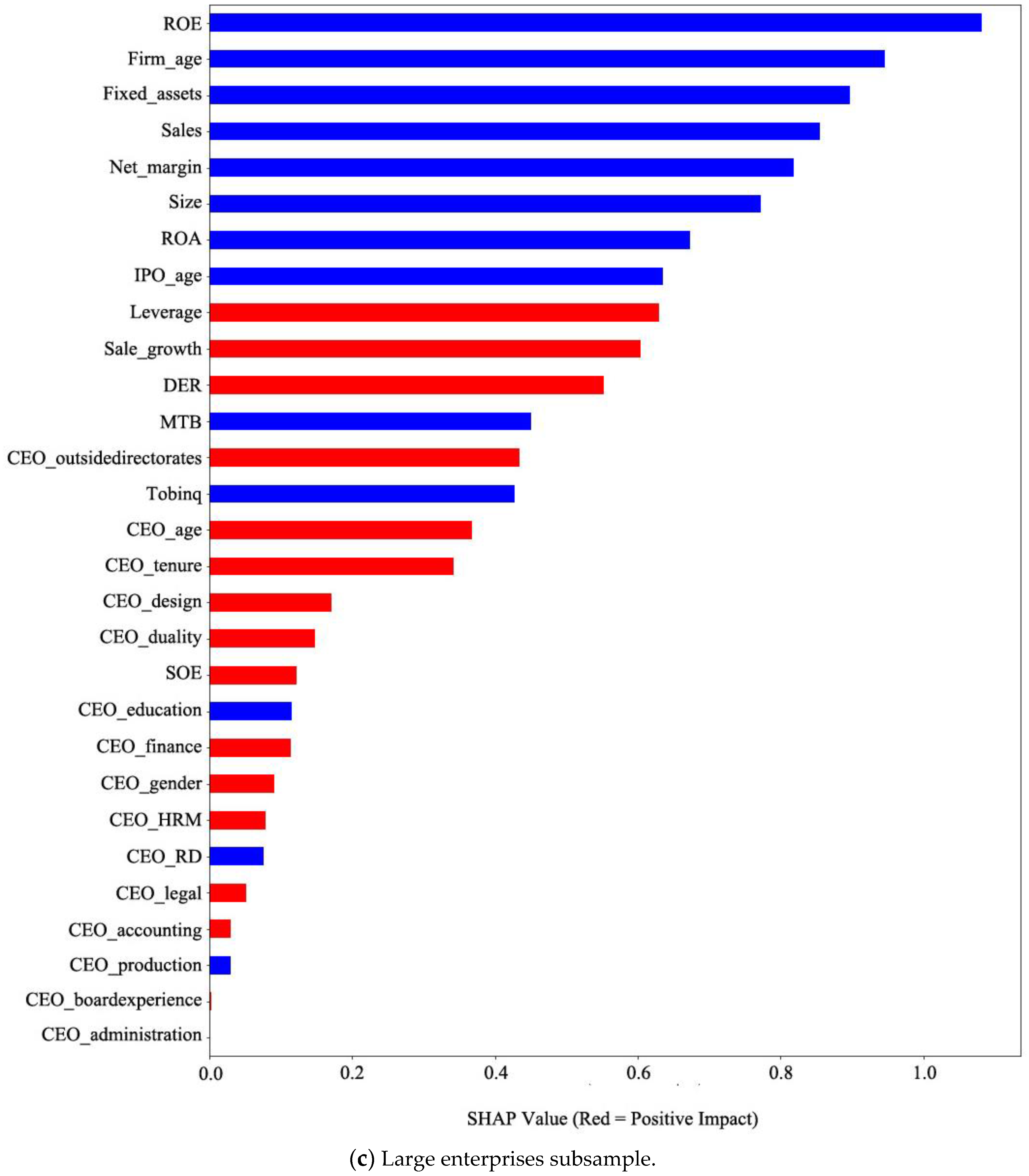 Systems 11 00263 g004c