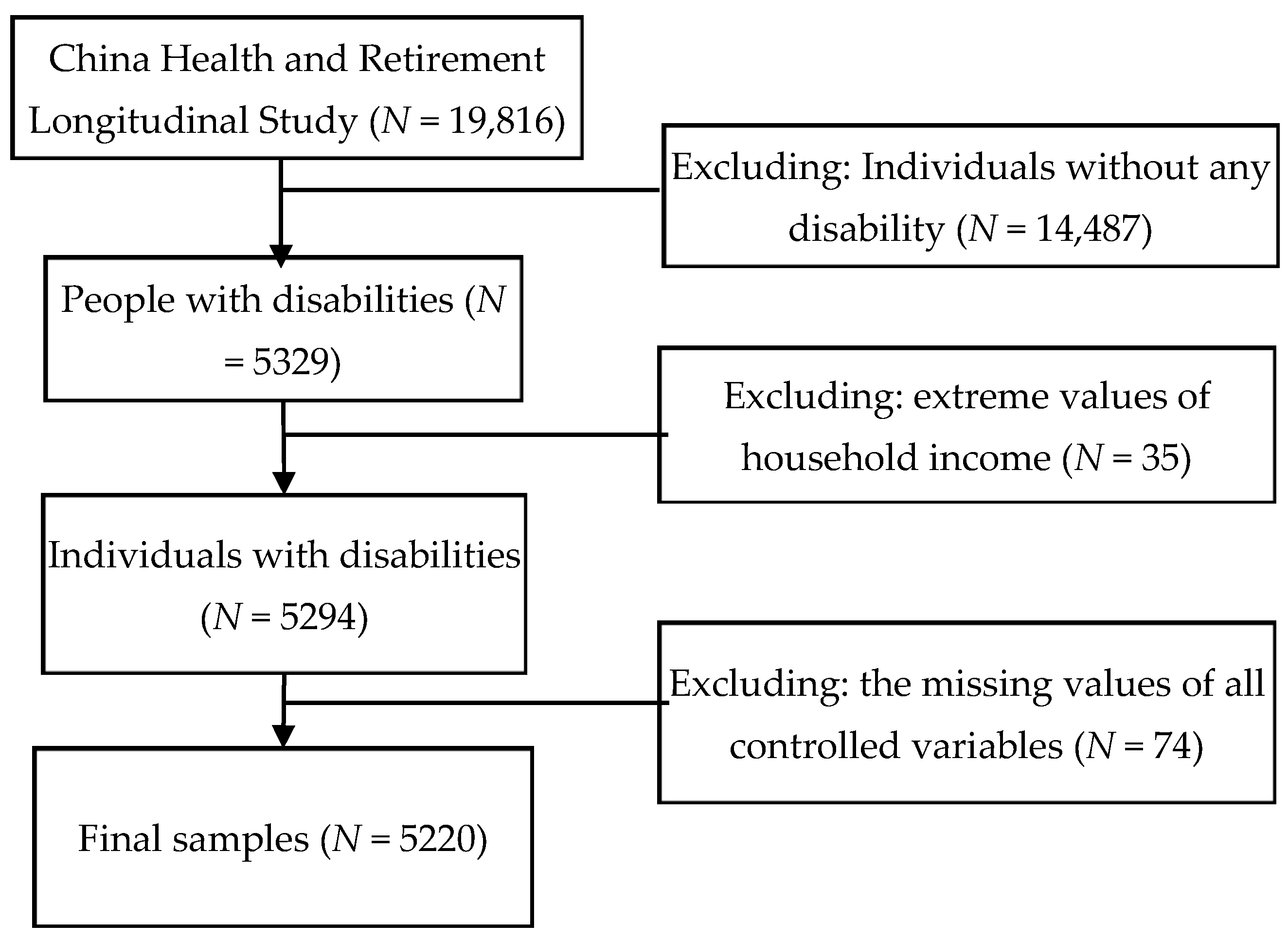 Systems 11 00264 g001